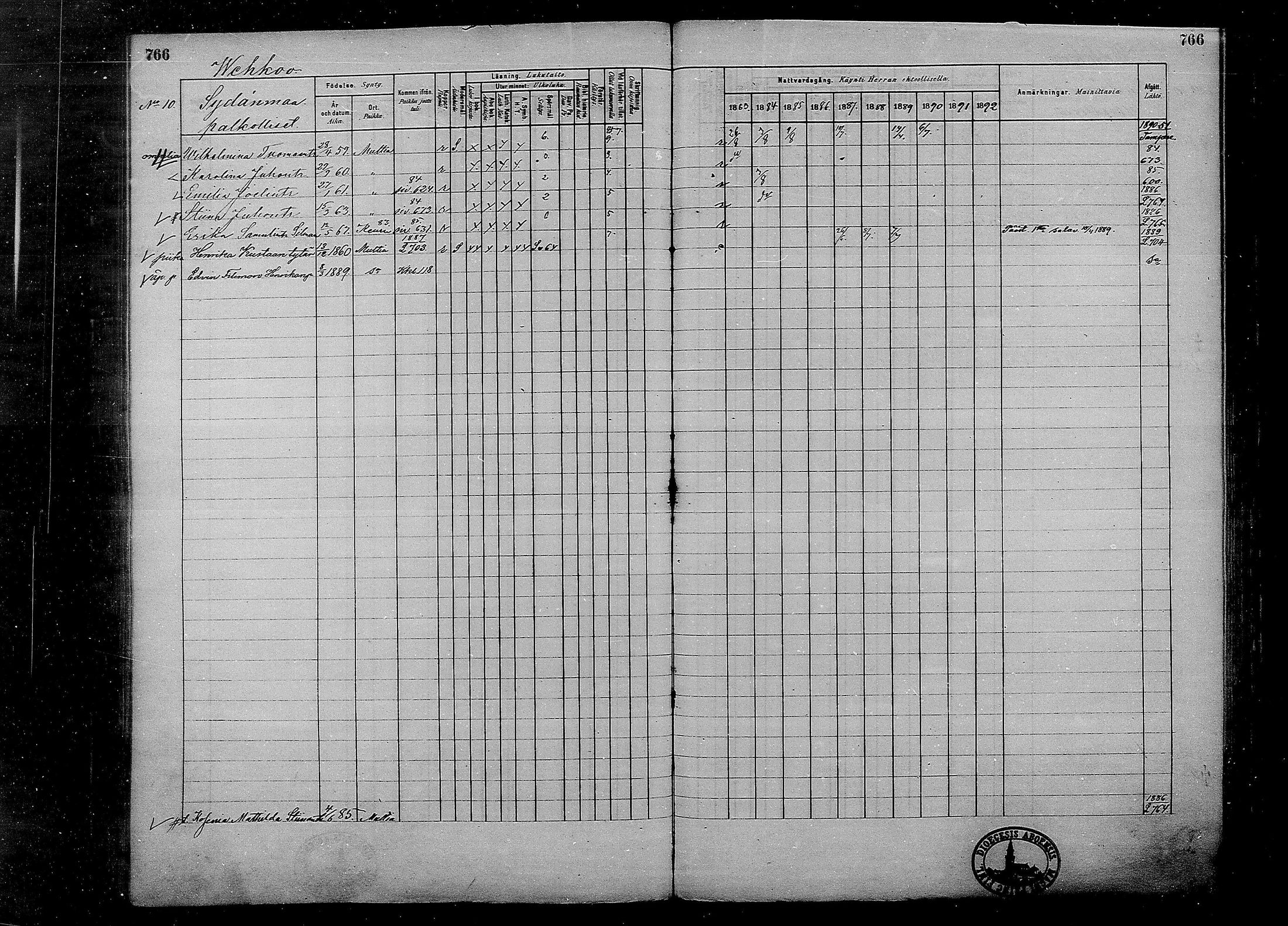 [ ../kirjat/Kirkonkirjat/multia/rippikirja_1881-1891_mko1-16_ii/kuvat/288.jpg ]