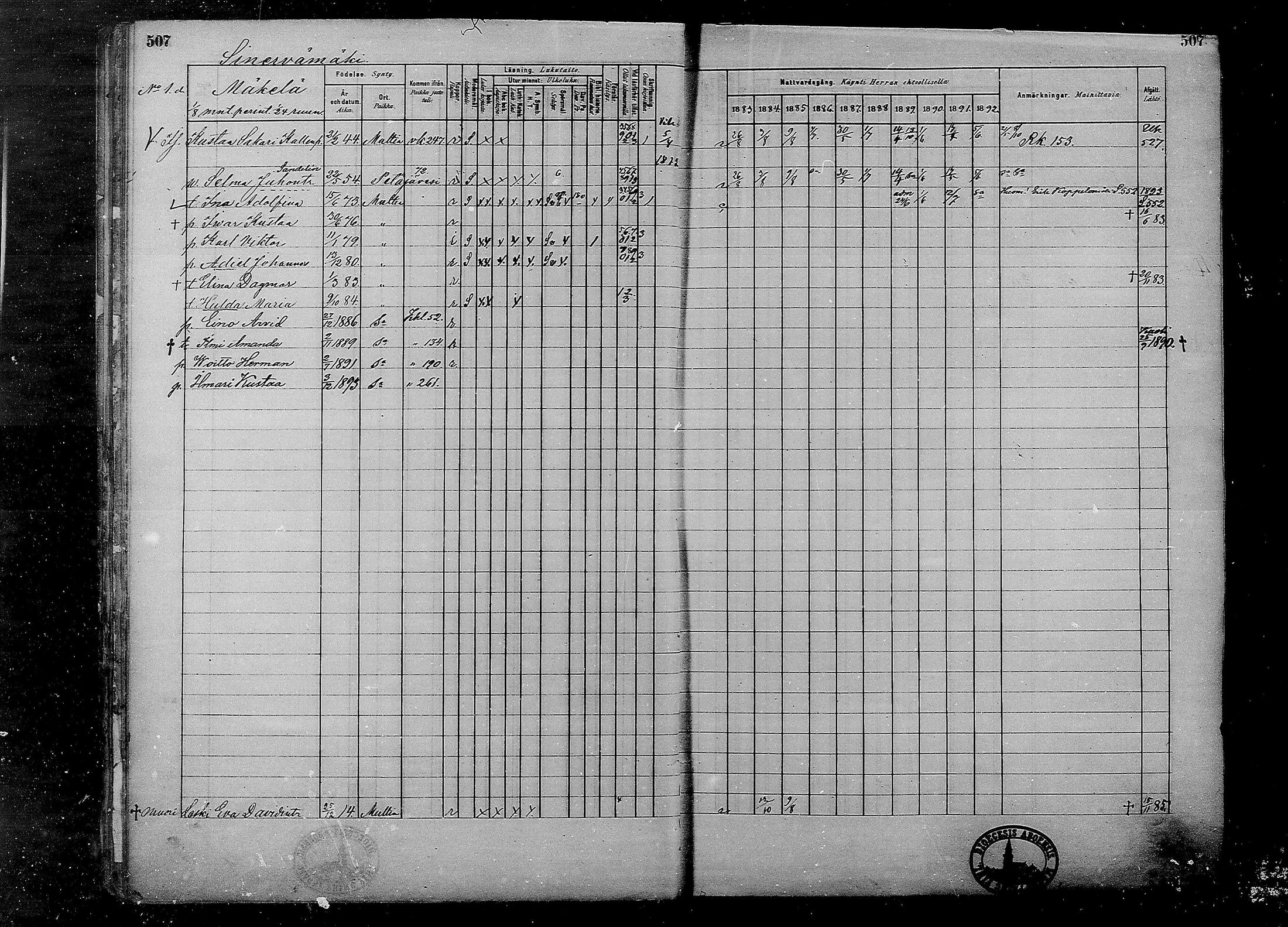 [ ../kirjat/Kirkonkirjat/multia/rippikirja_1881-1891_mko1-16_ii/kuvat/29.jpg ]
