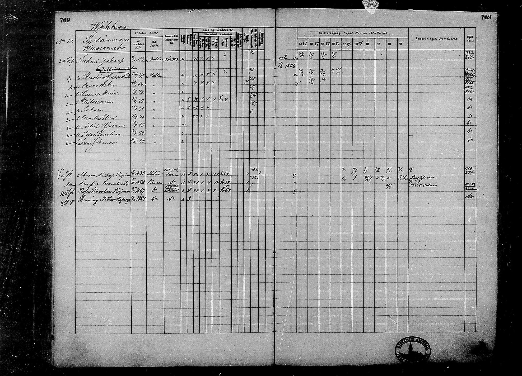 [ ../kirjat/Kirkonkirjat/multia/rippikirja_1881-1891_mko1-16_ii/kuvat/291.jpg ]