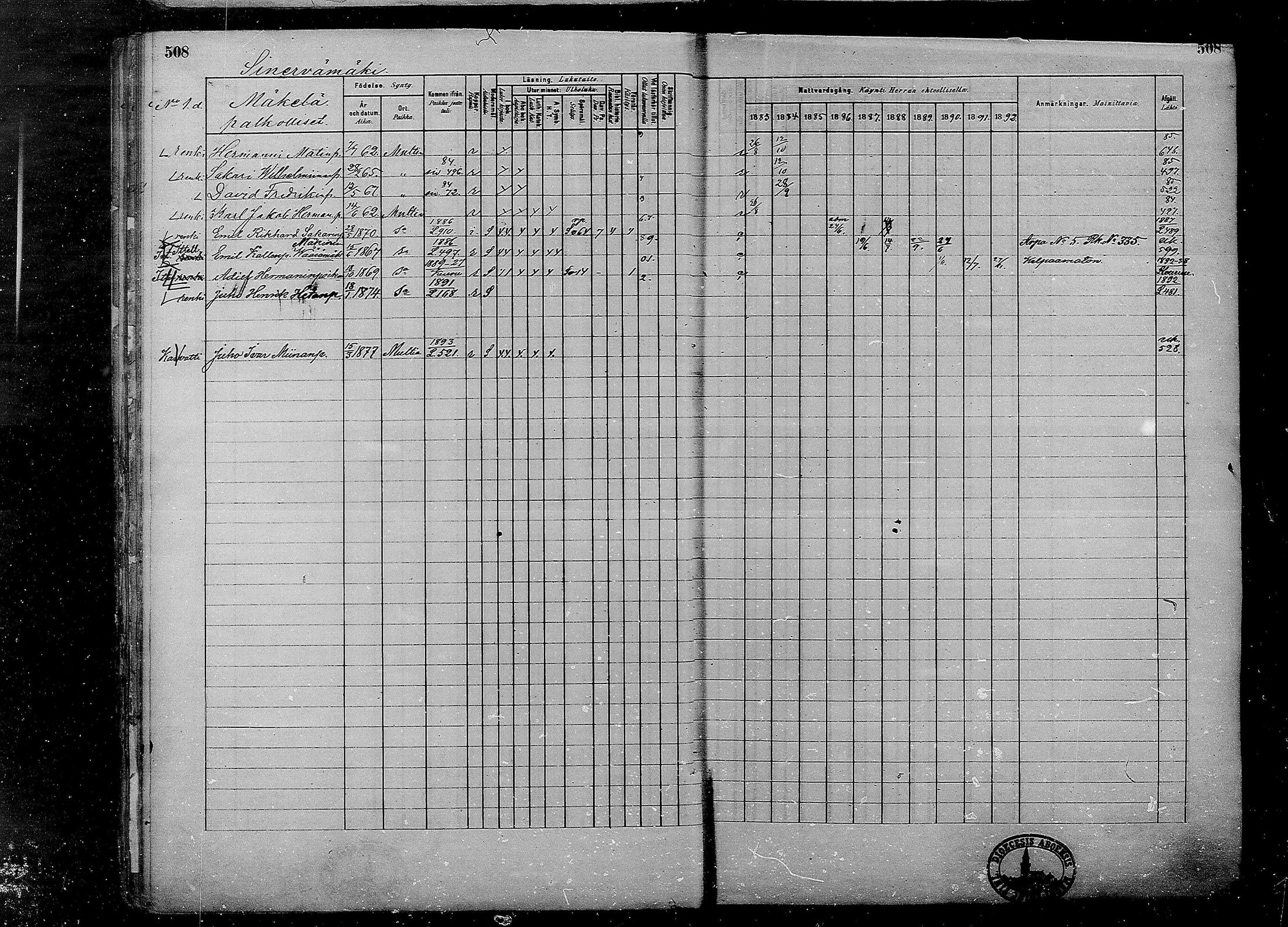 [ ../kirjat/Kirkonkirjat/multia/rippikirja_1881-1891_mko1-16_ii/kuvat/30.jpg ]