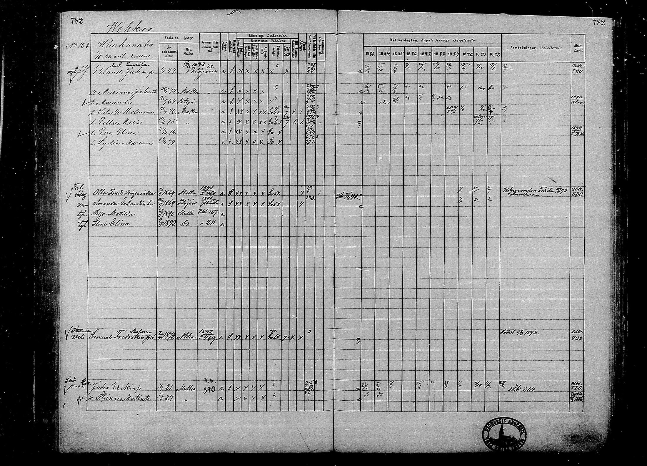 [ ../kirjat/Kirkonkirjat/multia/rippikirja_1881-1891_mko1-16_ii/kuvat/304.jpg ]
