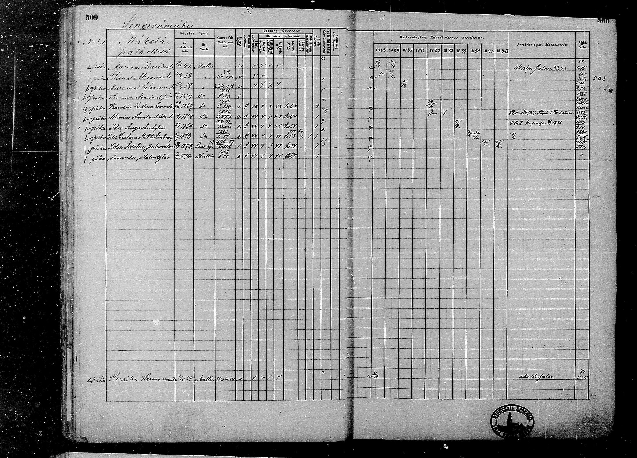 [ ../kirjat/Kirkonkirjat/multia/rippikirja_1881-1891_mko1-16_ii/kuvat/31.jpg ]