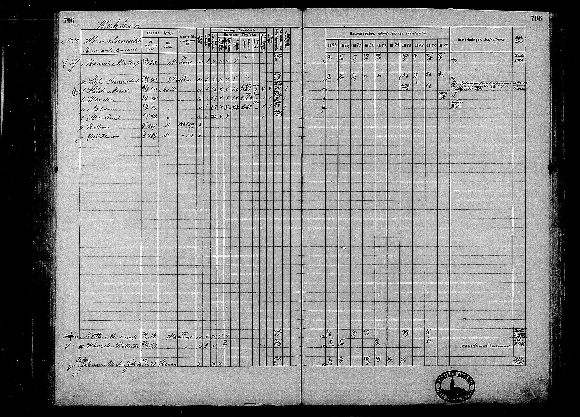[ ../kirjat/Kirkonkirjat/multia/rippikirja_1881-1891_mko1-16_ii/kuvat/318.jpg ]