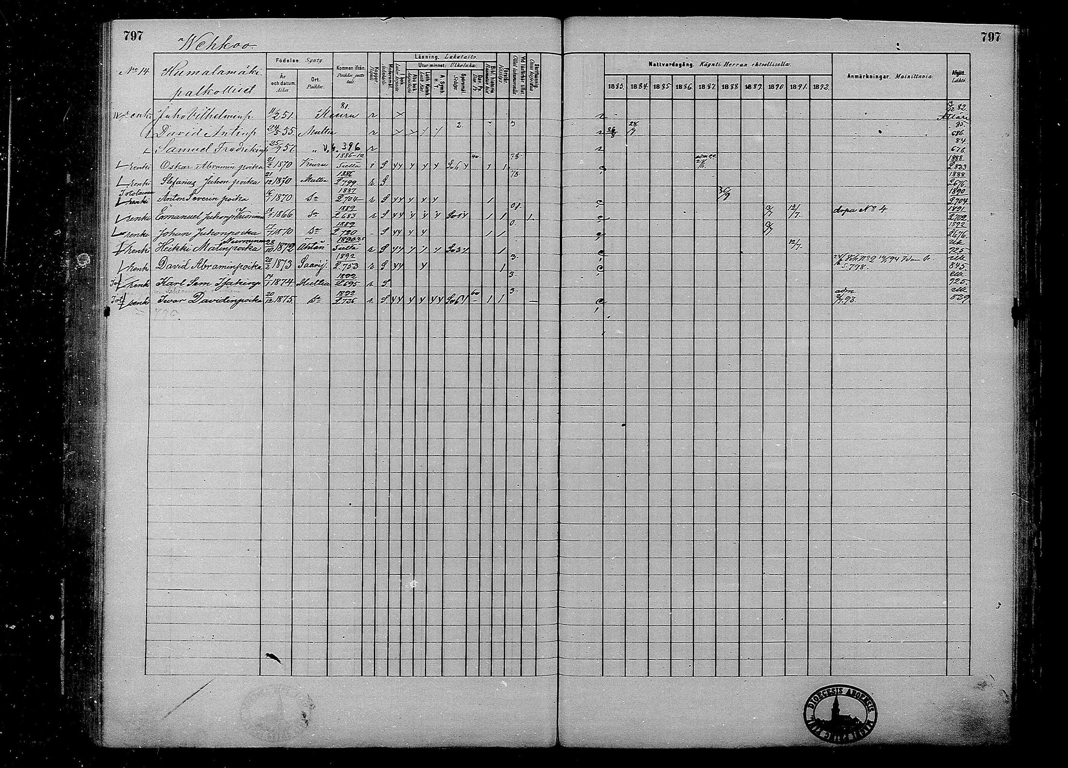 [ ../kirjat/Kirkonkirjat/multia/rippikirja_1881-1891_mko1-16_ii/kuvat/319.jpg ]