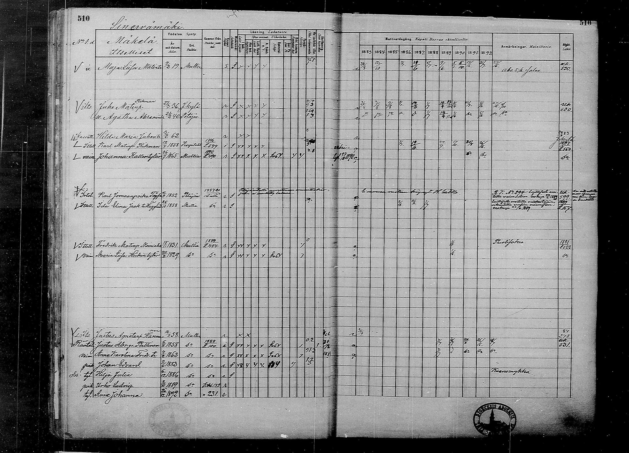 [ ../kirjat/Kirkonkirjat/multia/rippikirja_1881-1891_mko1-16_ii/kuvat/32.jpg ]