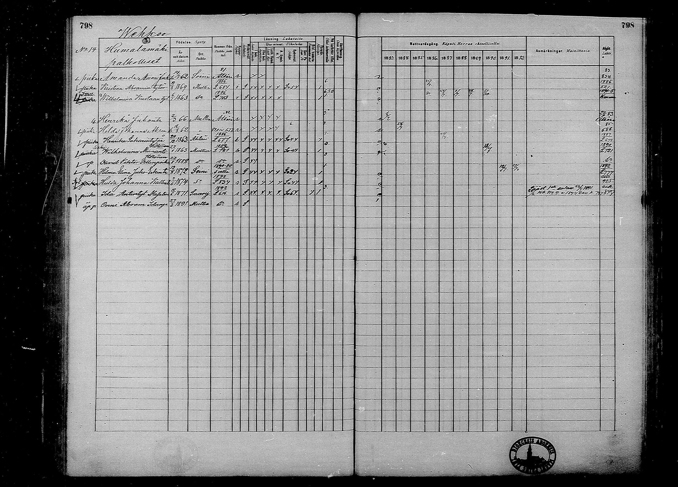 [ ../kirjat/Kirkonkirjat/multia/rippikirja_1881-1891_mko1-16_ii/kuvat/320.jpg ]