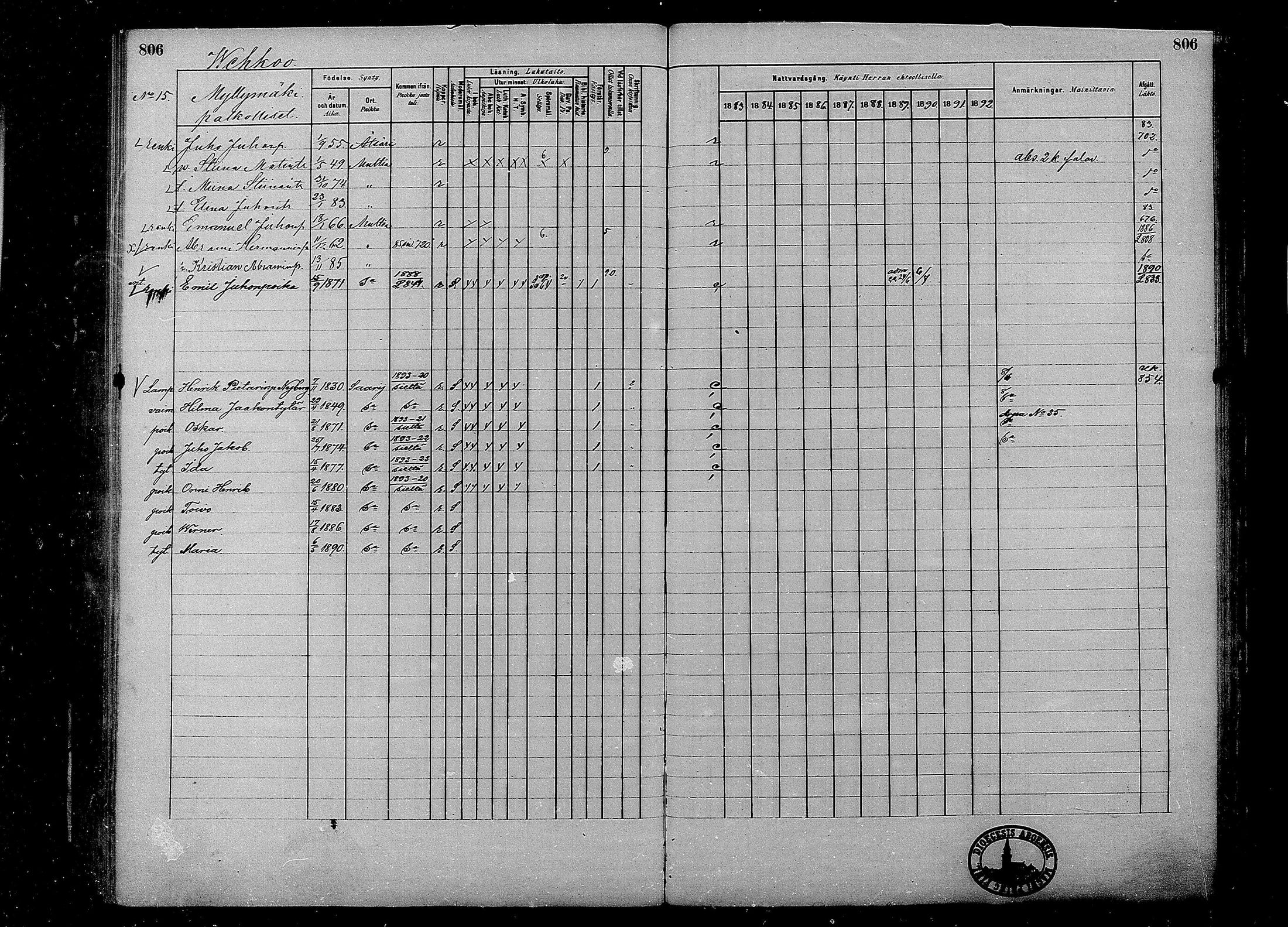 [ ../kirjat/Kirkonkirjat/multia/rippikirja_1881-1891_mko1-16_ii/kuvat/328.jpg ]