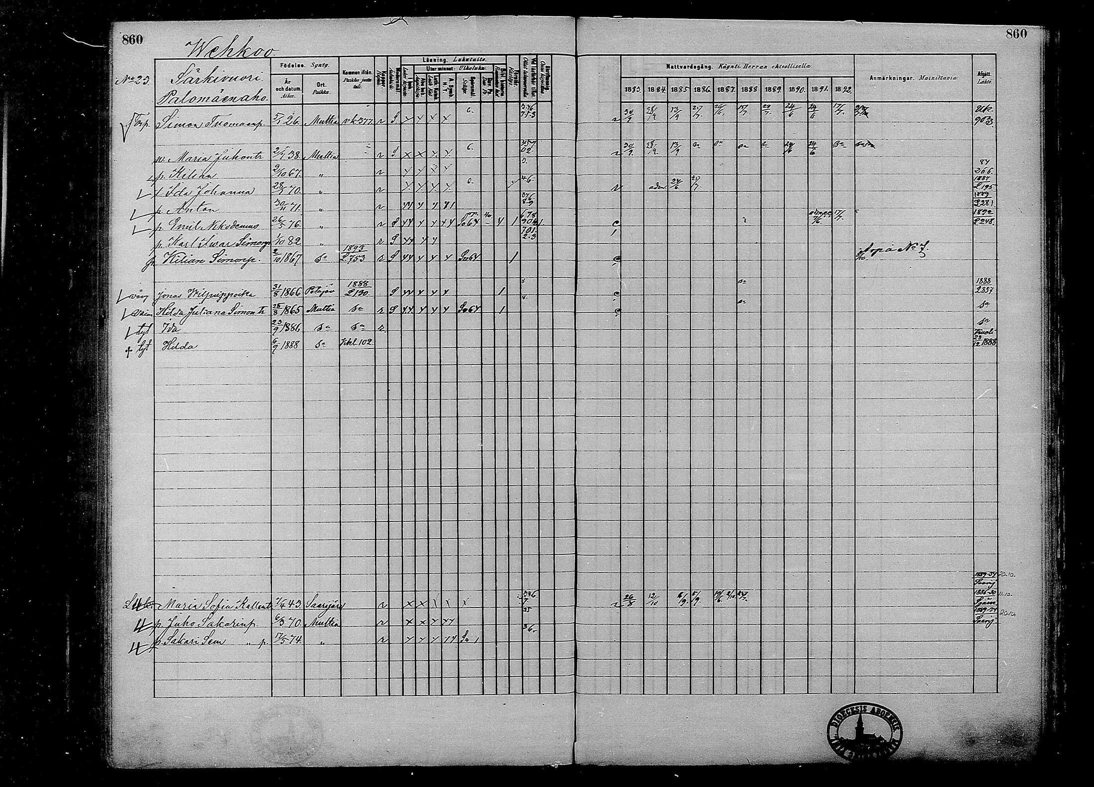 [ ../kirjat/Kirkonkirjat/multia/rippikirja_1881-1891_mko1-16_ii/kuvat/382.jpg ]