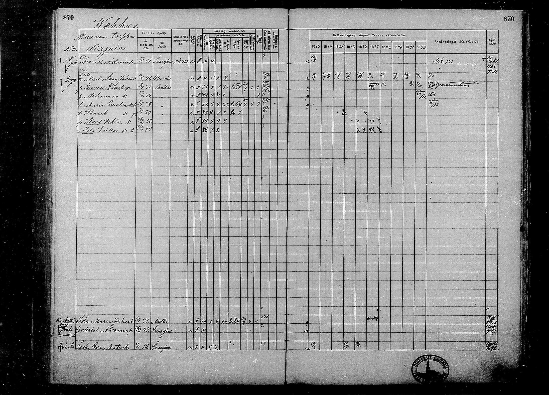 [ ../kirjat/Kirkonkirjat/multia/rippikirja_1881-1891_mko1-16_ii/kuvat/392.jpg ]