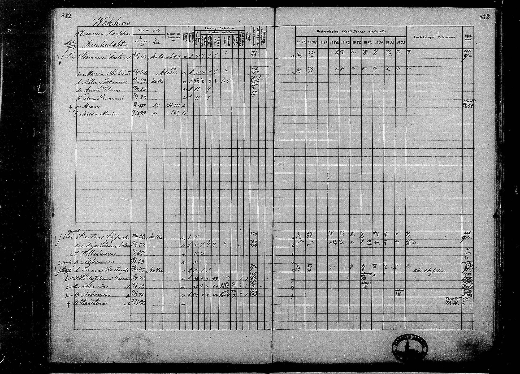 [ ../kirjat/Kirkonkirjat/multia/rippikirja_1881-1891_mko1-16_ii/kuvat/394.jpg ]