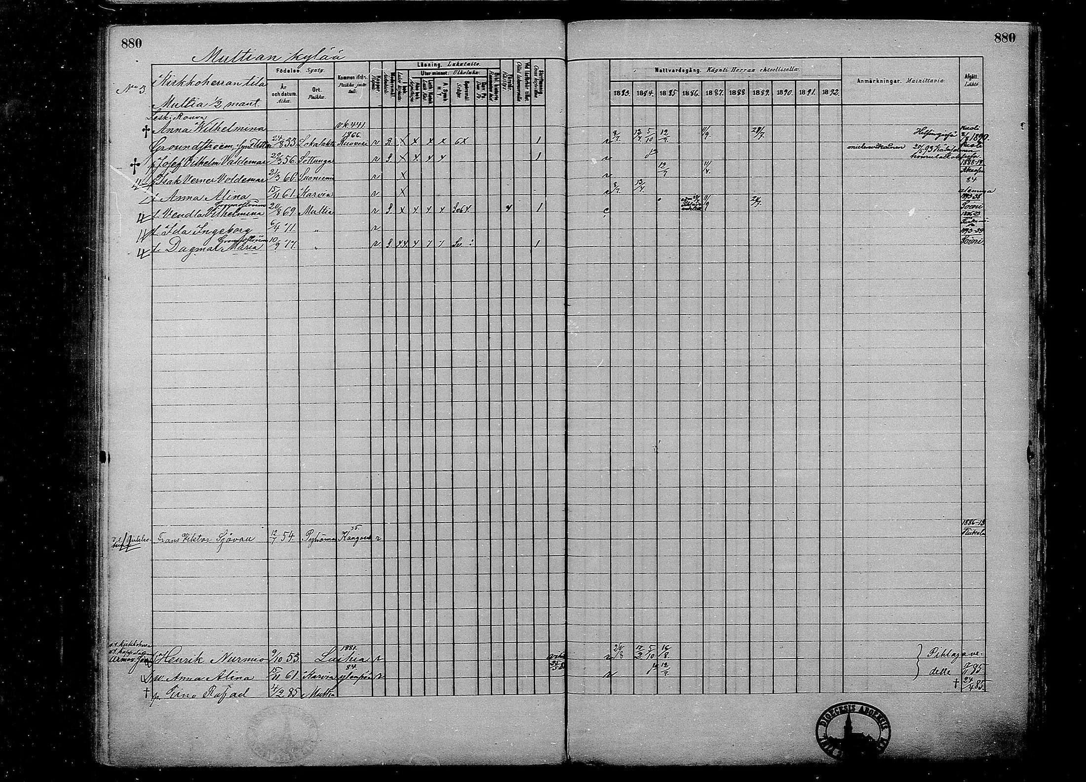 [ ../kirjat/Kirkonkirjat/multia/rippikirja_1881-1891_mko1-16_ii/kuvat/402.jpg ]
