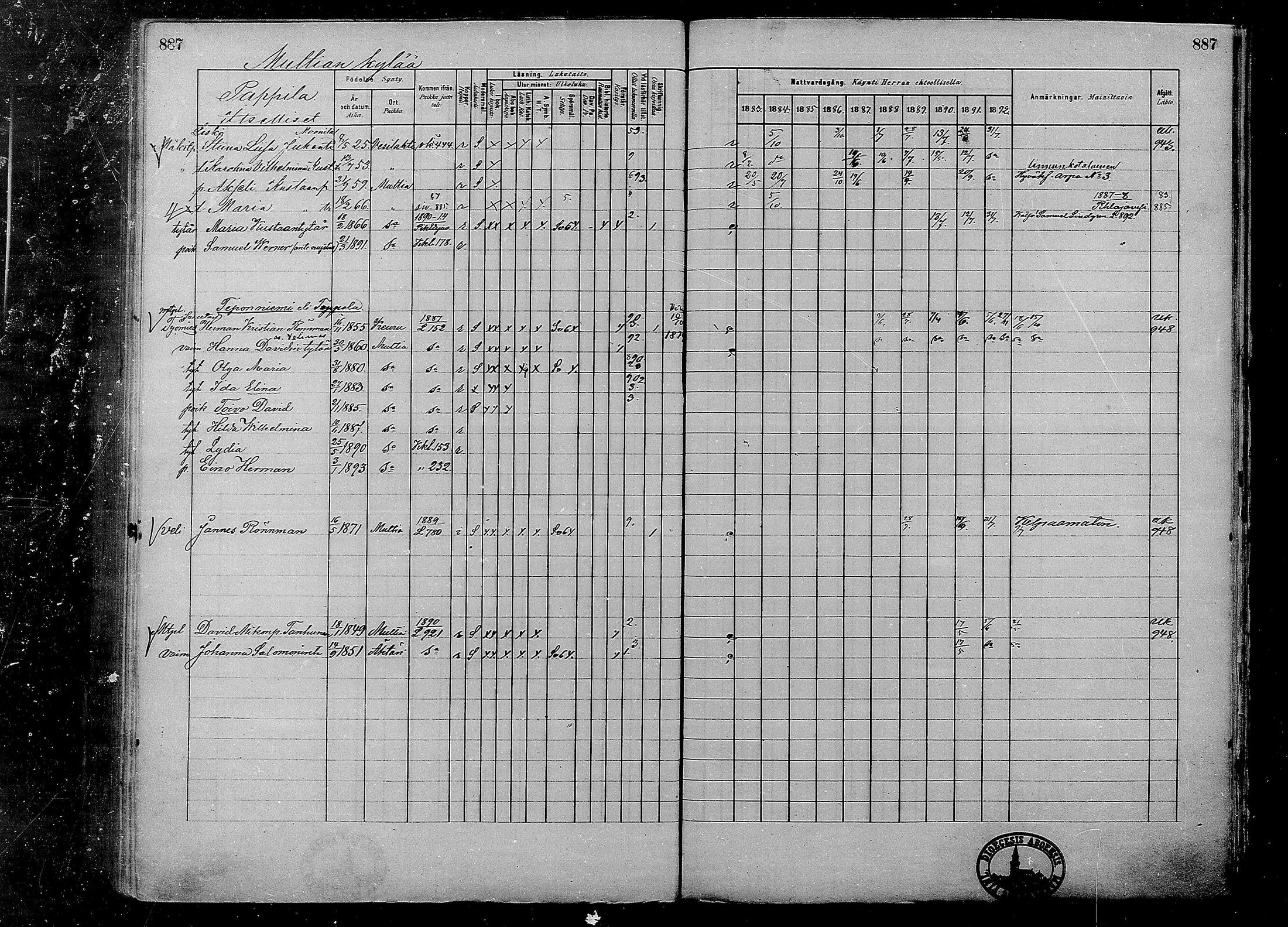 [ ../kirjat/Kirkonkirjat/multia/rippikirja_1881-1891_mko1-16_ii/kuvat/409.jpg ]