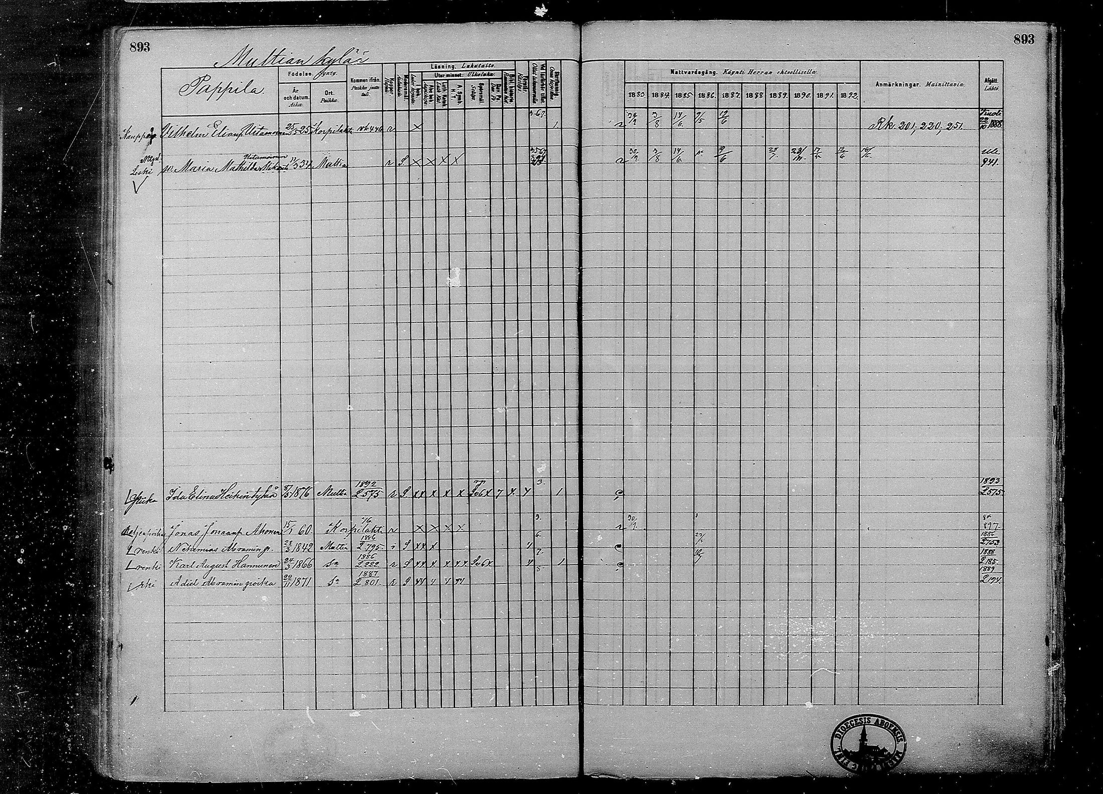 [ ../kirjat/Kirkonkirjat/multia/rippikirja_1881-1891_mko1-16_ii/kuvat/415.jpg ]