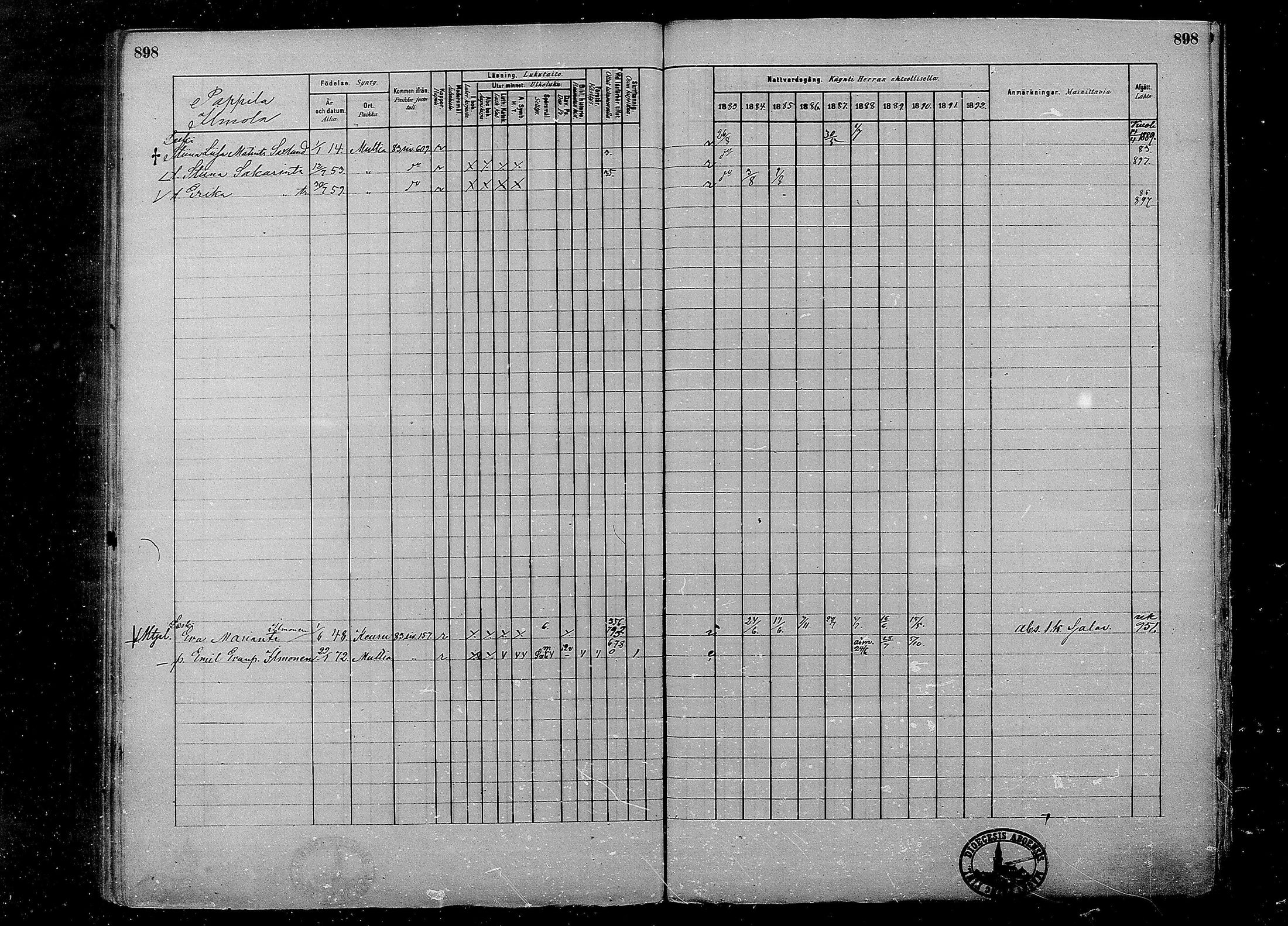 [ ../kirjat/Kirkonkirjat/multia/rippikirja_1881-1891_mko1-16_ii/kuvat/420.jpg ]