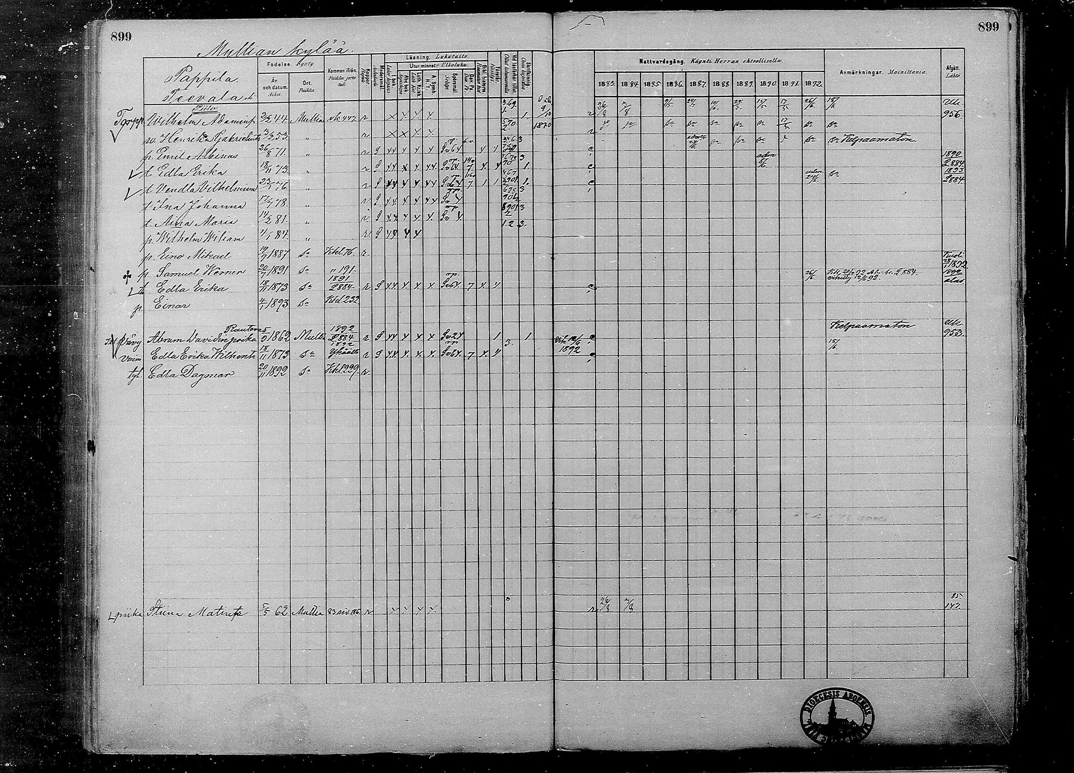 [ ../kirjat/Kirkonkirjat/multia/rippikirja_1881-1891_mko1-16_ii/kuvat/421.jpg ]