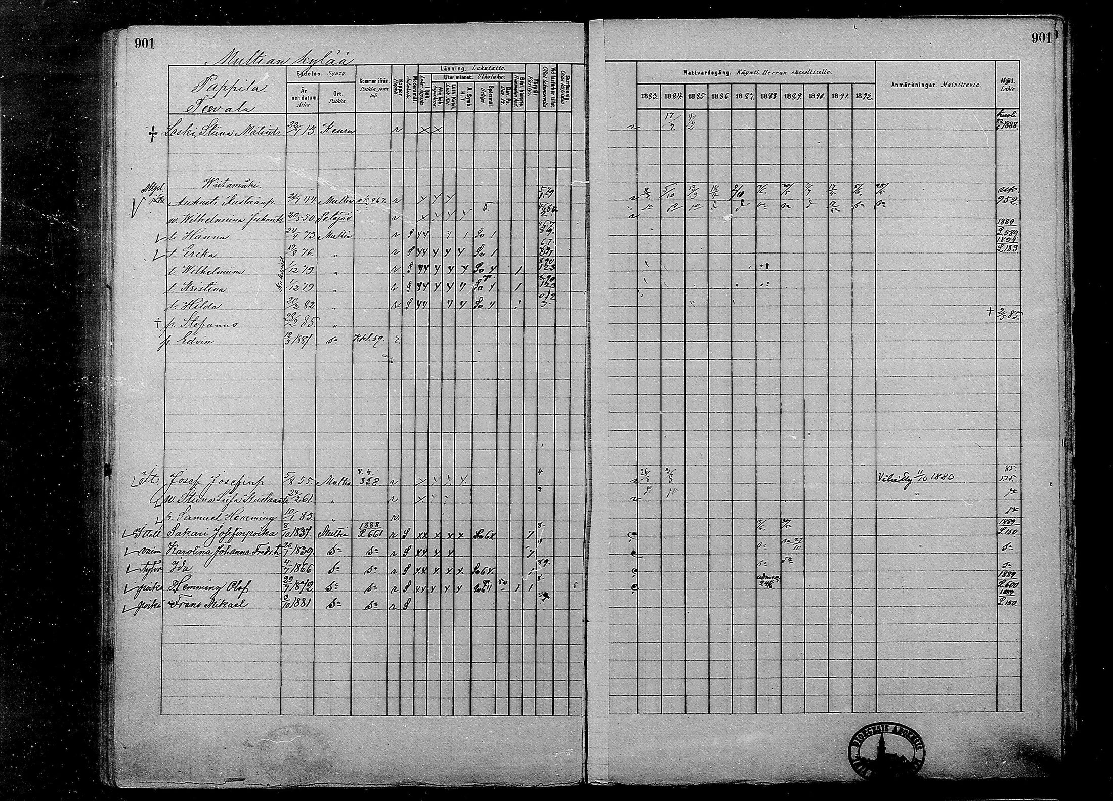 [ ../kirjat/Kirkonkirjat/multia/rippikirja_1881-1891_mko1-16_ii/kuvat/423.jpg ]