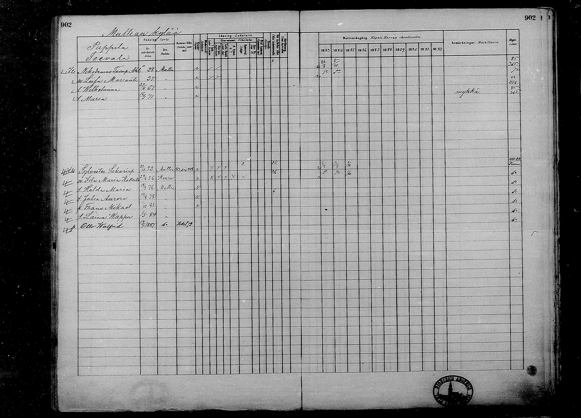 [ ../kirjat/Kirkonkirjat/multia/rippikirja_1881-1891_mko1-16_ii/kuvat/424.jpg ]