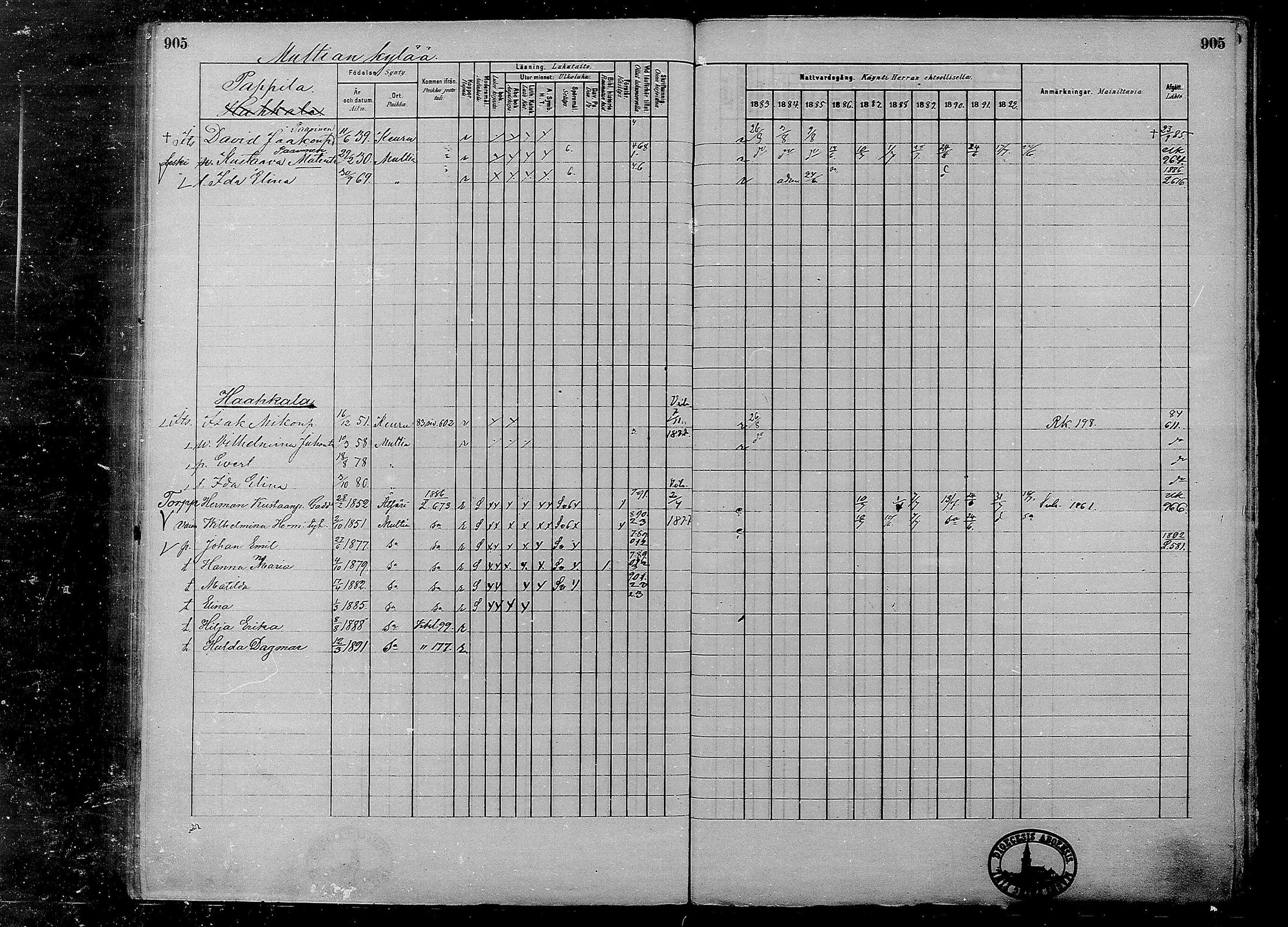 [ ../kirjat/Kirkonkirjat/multia/rippikirja_1881-1891_mko1-16_ii/kuvat/427.jpg ]