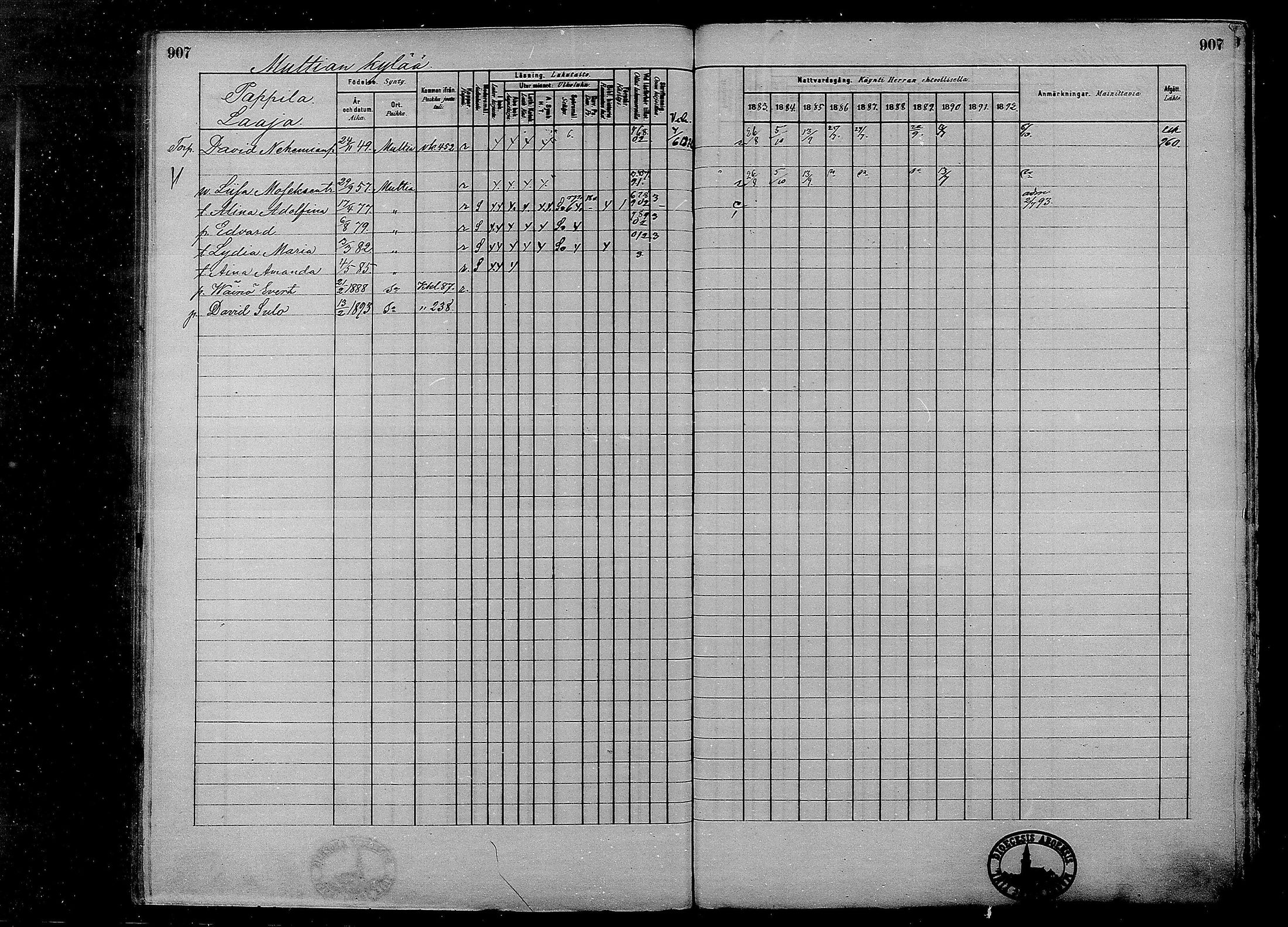 [ ../kirjat/Kirkonkirjat/multia/rippikirja_1881-1891_mko1-16_ii/kuvat/429.jpg ]