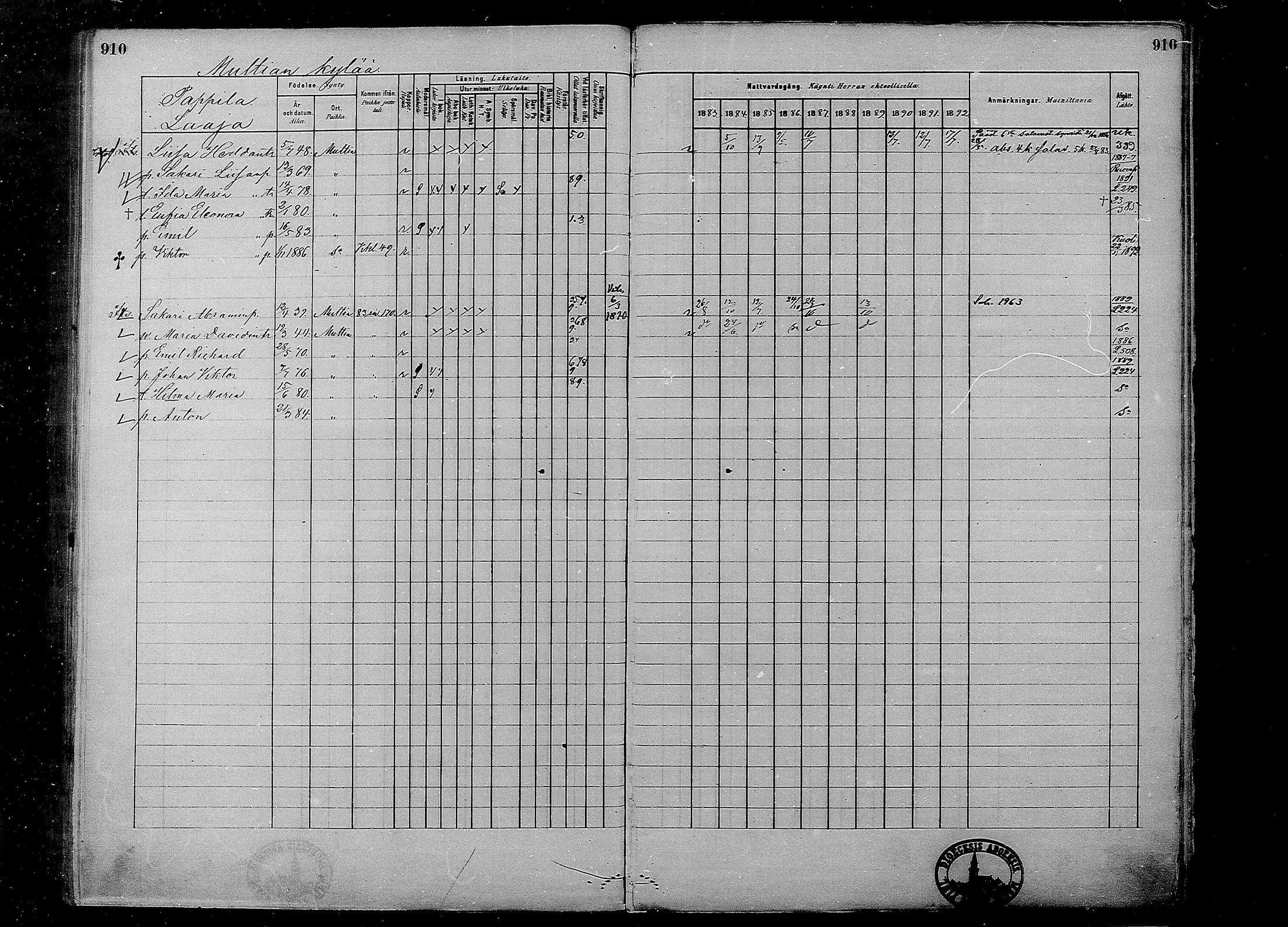 [ ../kirjat/Kirkonkirjat/multia/rippikirja_1881-1891_mko1-16_ii/kuvat/432.jpg ]