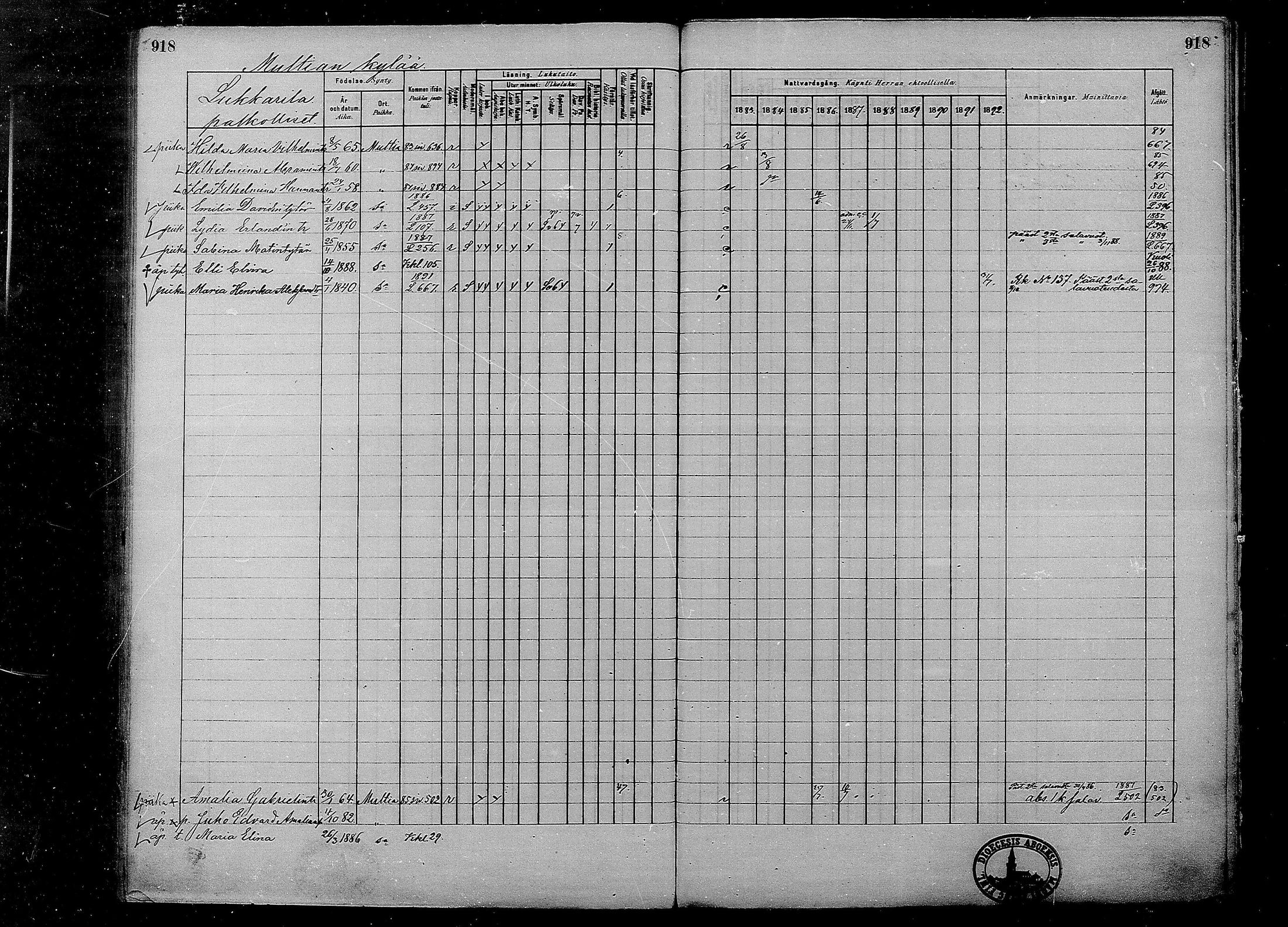 [ ../kirjat/Kirkonkirjat/multia/rippikirja_1881-1891_mko1-16_ii/kuvat/440.jpg ]
