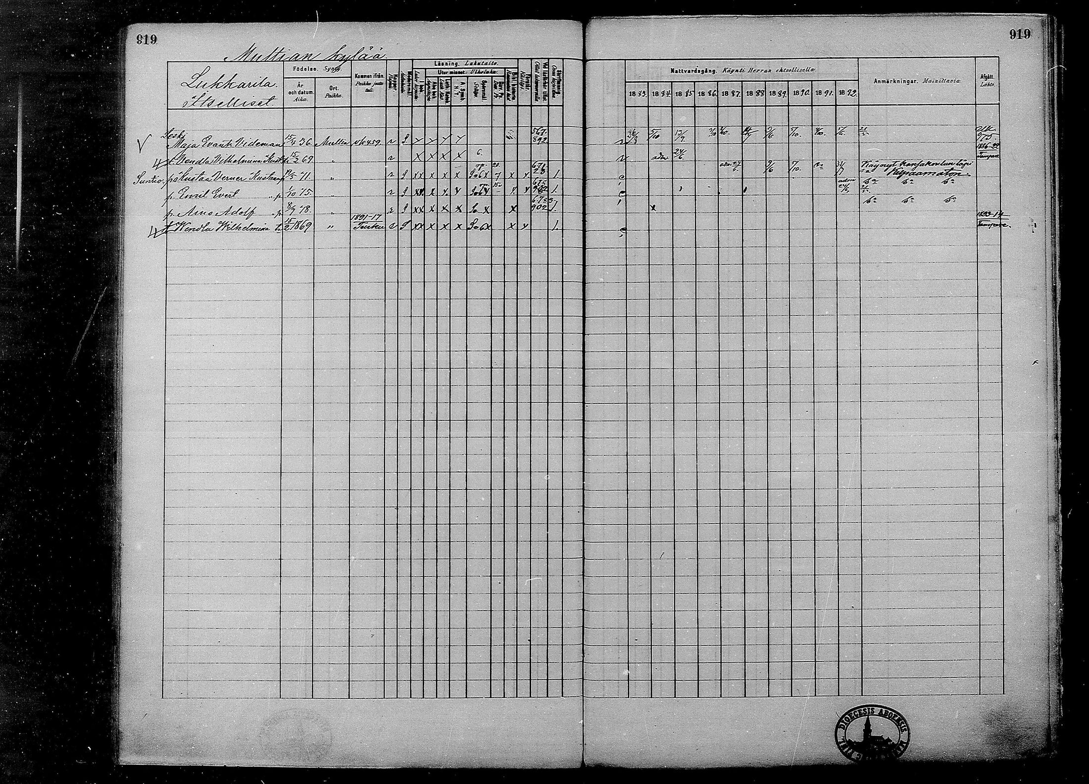 [ ../kirjat/Kirkonkirjat/multia/rippikirja_1881-1891_mko1-16_ii/kuvat/441.jpg ]