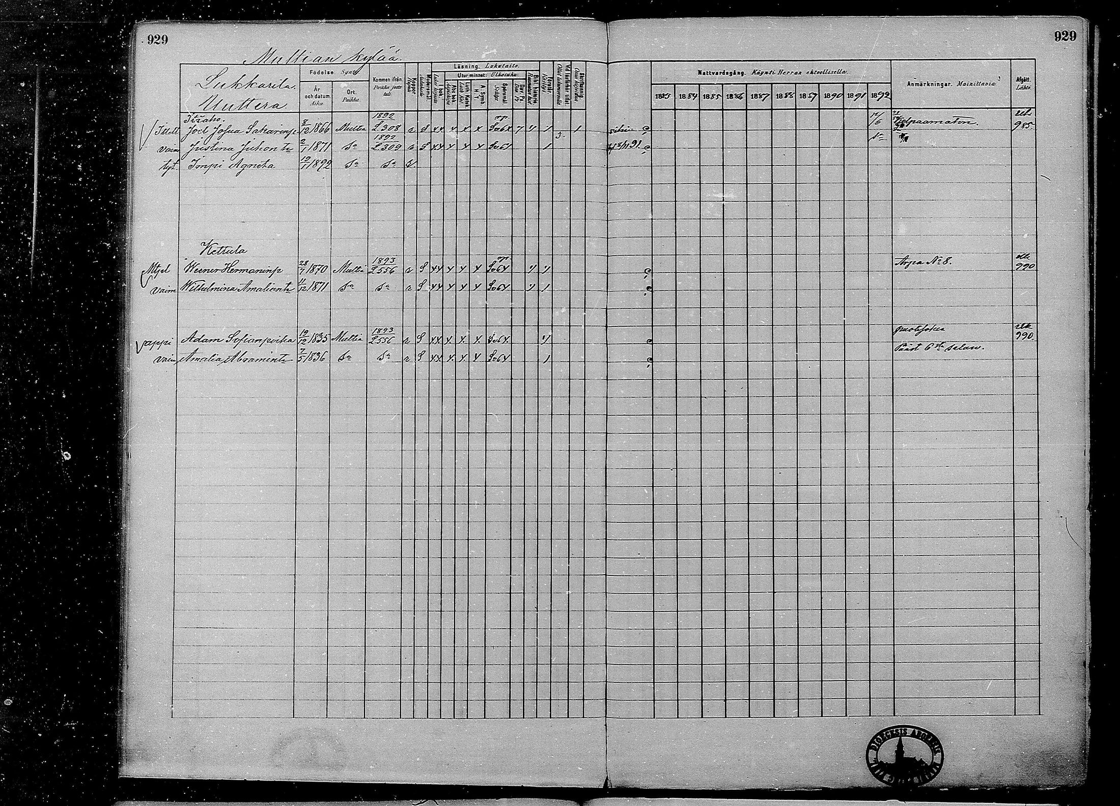 [ ../kirjat/Kirkonkirjat/multia/rippikirja_1881-1891_mko1-16_ii/kuvat/451.jpg ]