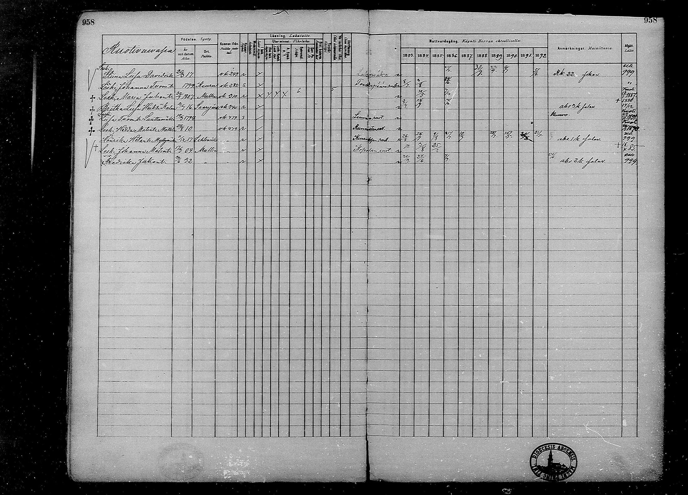 [ ../kirjat/Kirkonkirjat/multia/rippikirja_1881-1891_mko1-16_ii/kuvat/480.jpg ]