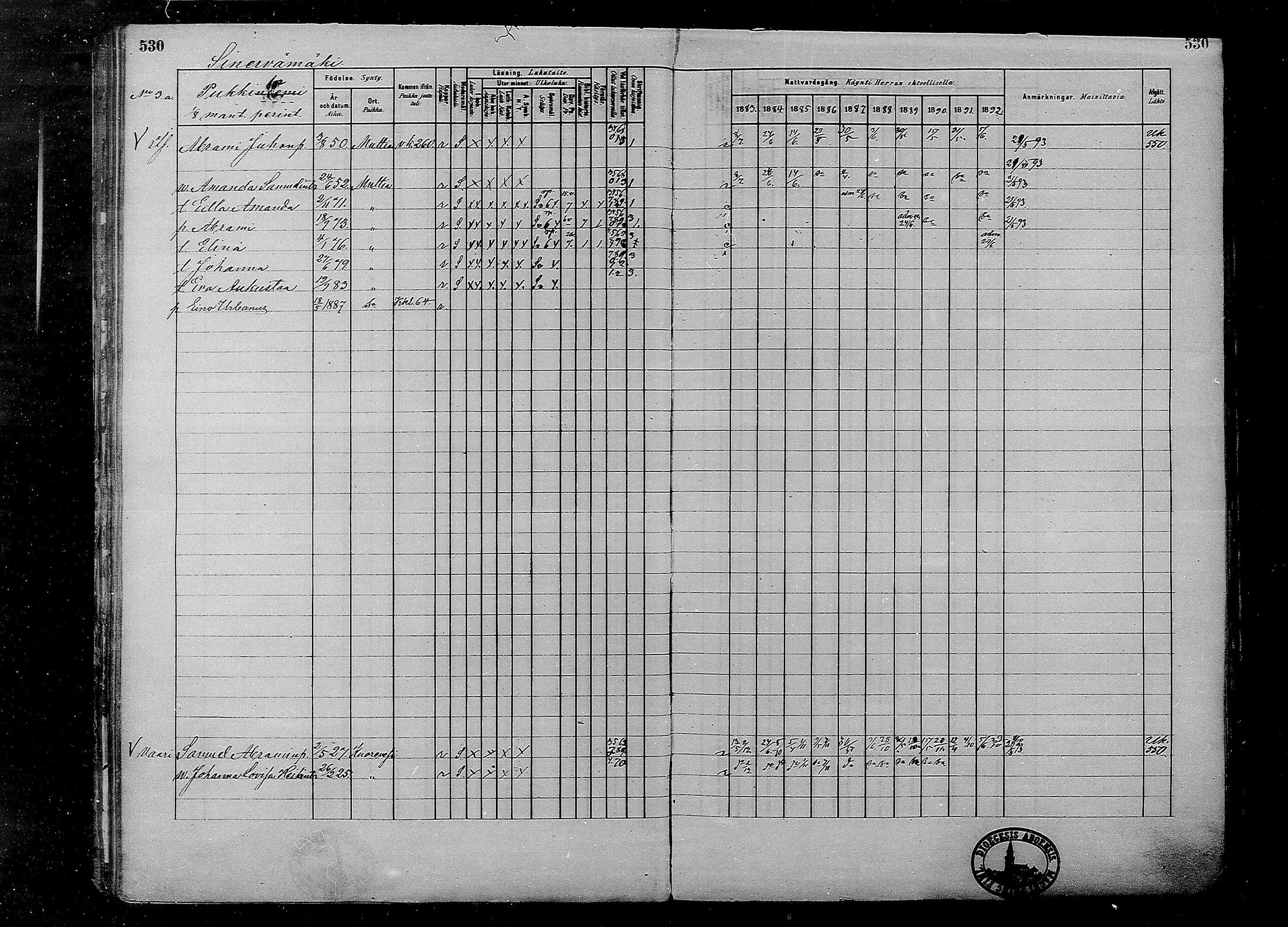 [ ../kirjat/Kirkonkirjat/multia/rippikirja_1881-1891_mko1-16_ii/kuvat/52.jpg ]