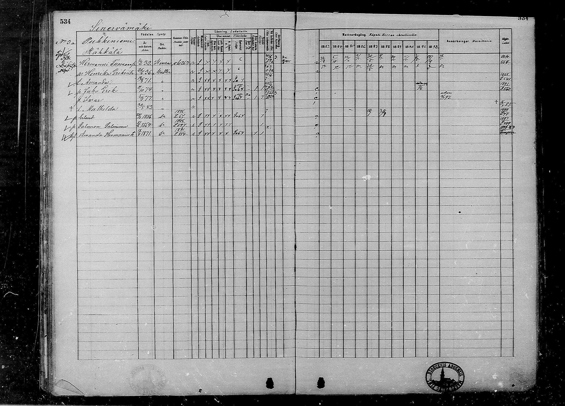 [ ../kirjat/Kirkonkirjat/multia/rippikirja_1881-1891_mko1-16_ii/kuvat/56.jpg ]