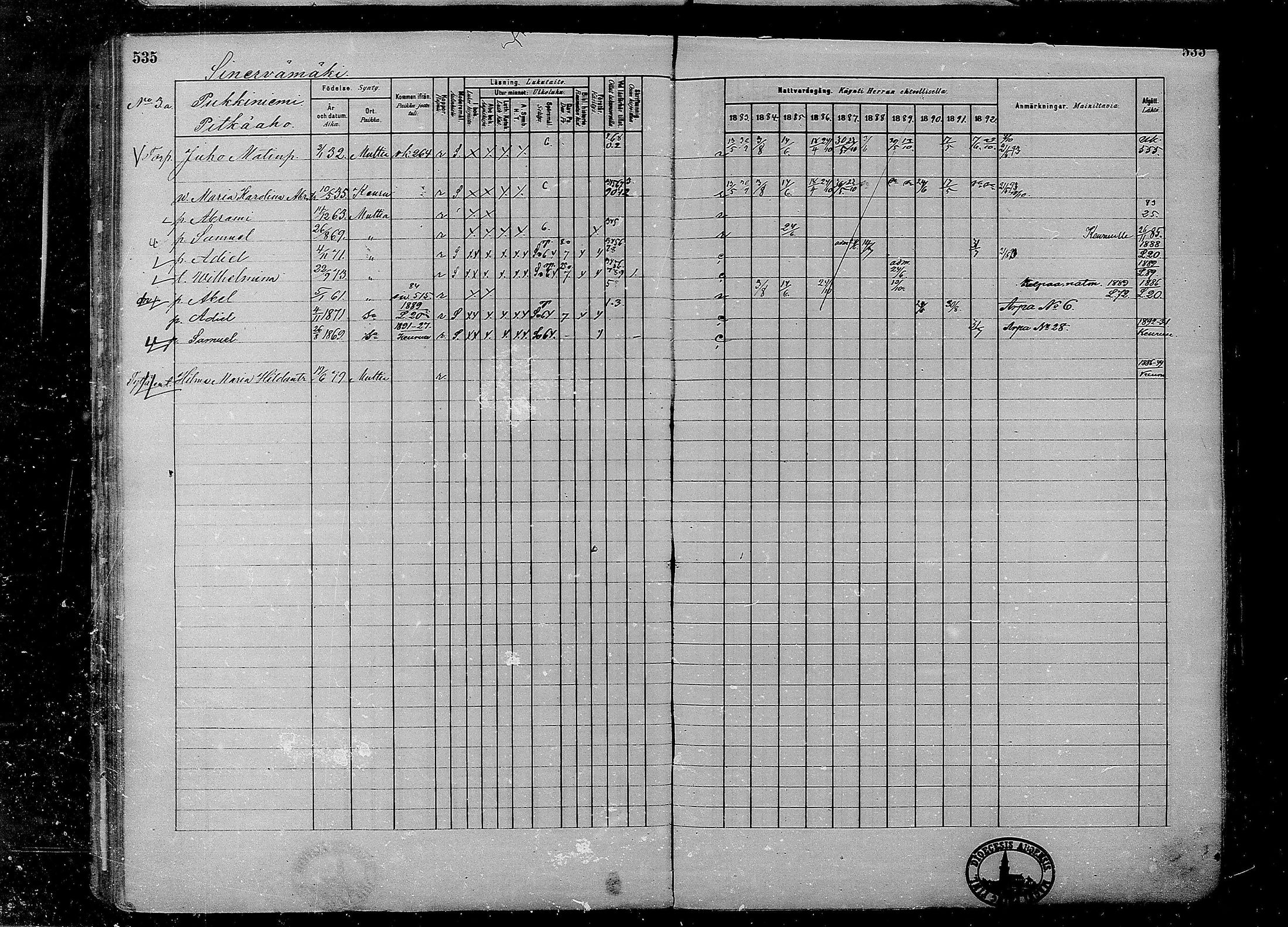 [ ../kirjat/Kirkonkirjat/multia/rippikirja_1881-1891_mko1-16_ii/kuvat/57.jpg ]