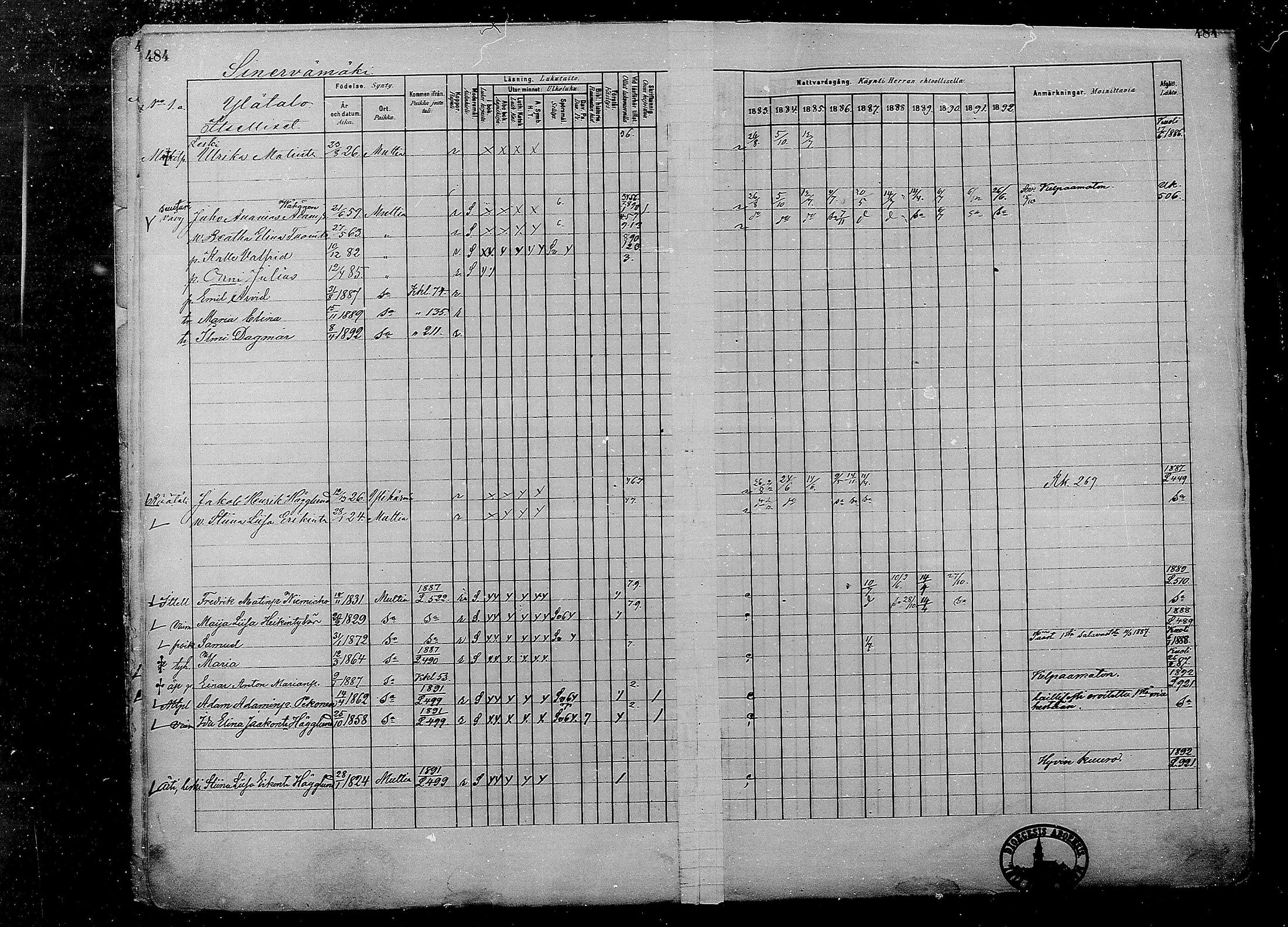 [ ../kirjat/Kirkonkirjat/multia/rippikirja_1881-1891_mko1-16_ii/kuvat/6.jpg ]