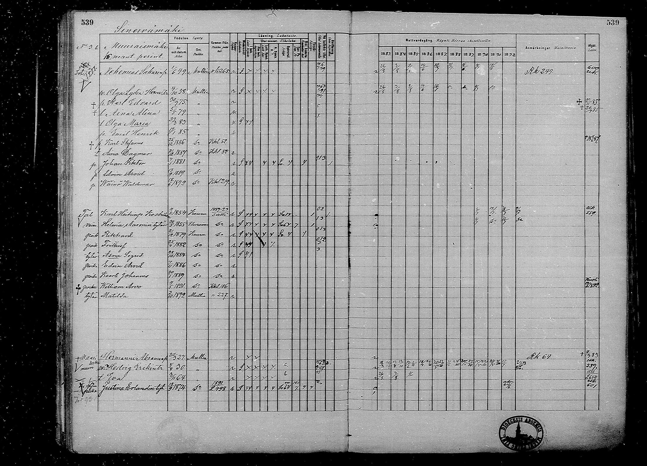 [ ../kirjat/Kirkonkirjat/multia/rippikirja_1881-1891_mko1-16_ii/kuvat/61.jpg ]