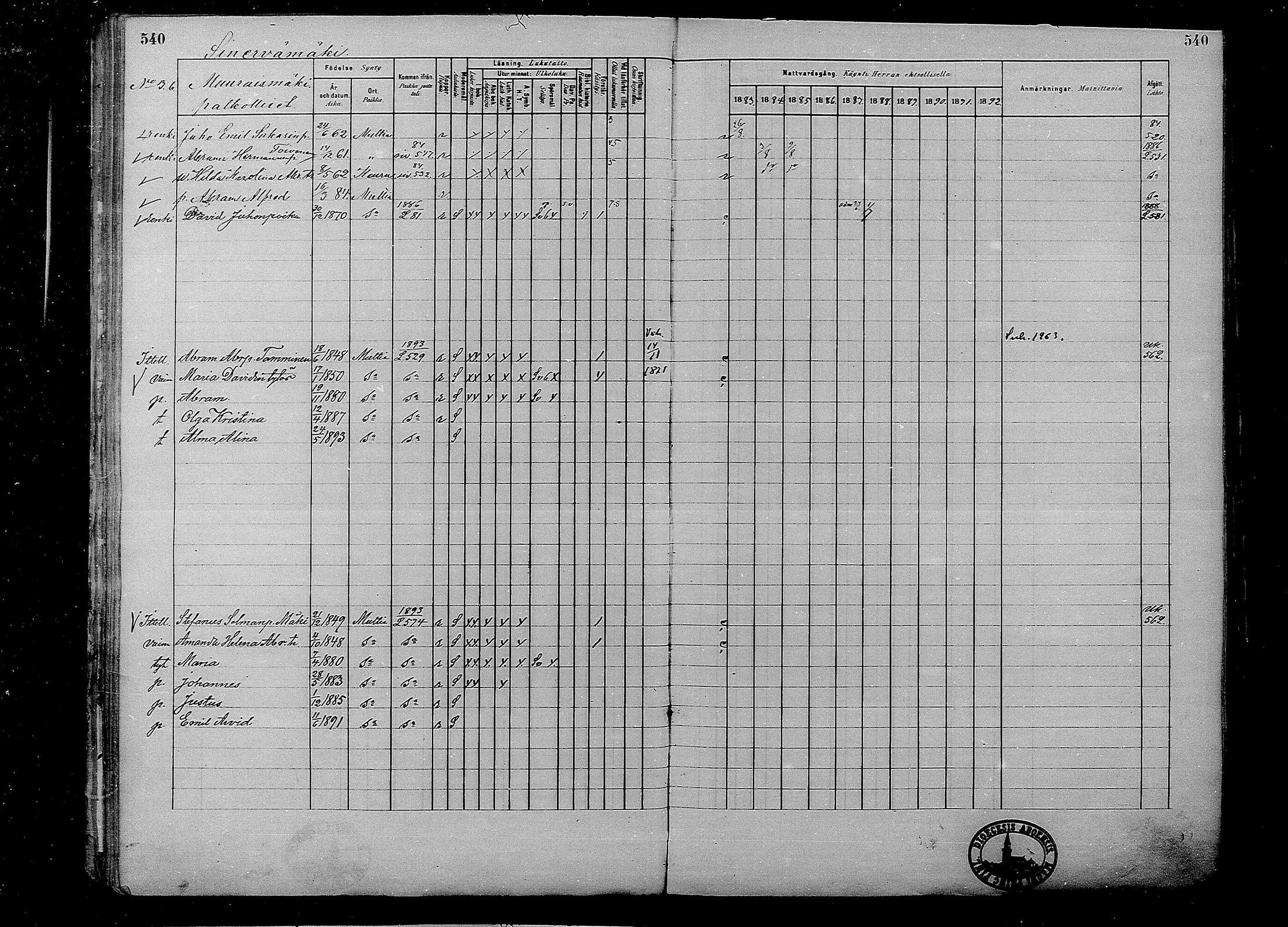 [ ../kirjat/Kirkonkirjat/multia/rippikirja_1881-1891_mko1-16_ii/kuvat/62.jpg ]