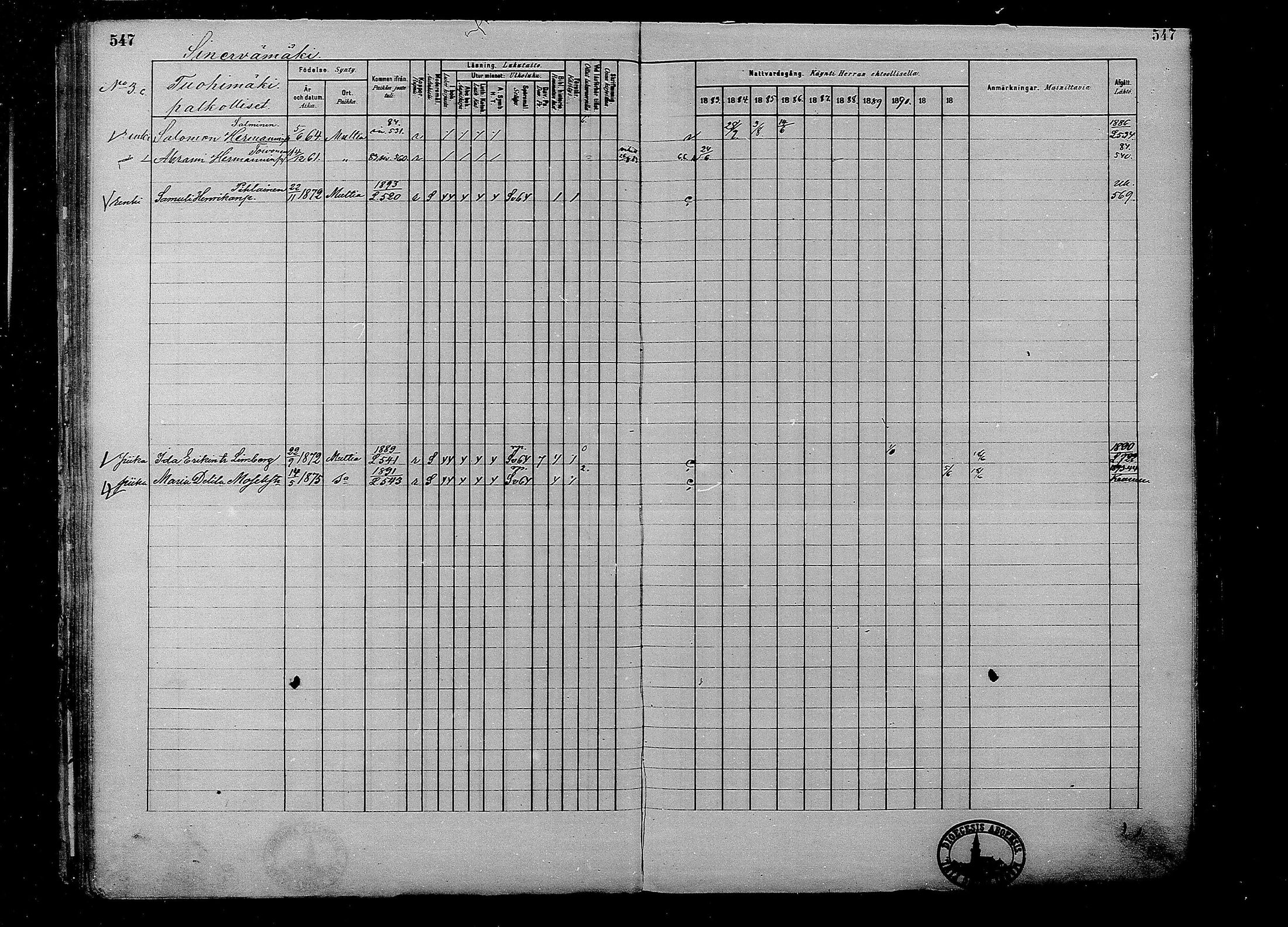 [ ../kirjat/Kirkonkirjat/multia/rippikirja_1881-1891_mko1-16_ii/kuvat/69.jpg ]