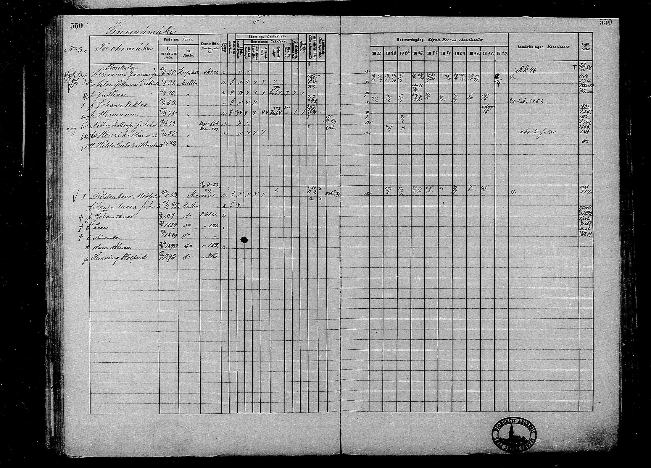 [ ../kirjat/Kirkonkirjat/multia/rippikirja_1881-1891_mko1-16_ii/kuvat/72.jpg ]