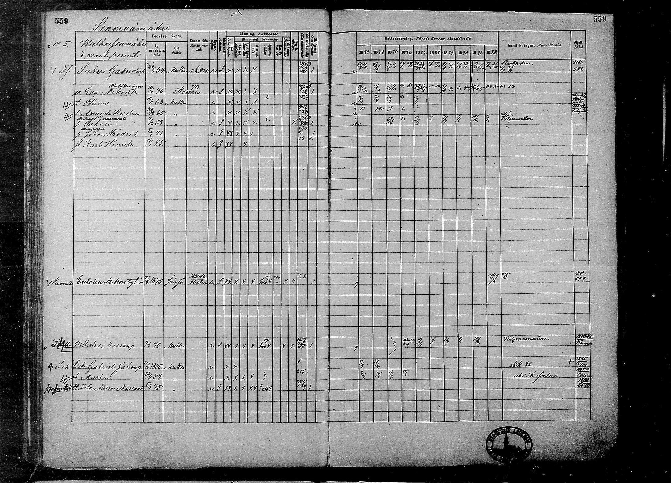 [ ../kirjat/Kirkonkirjat/multia/rippikirja_1881-1891_mko1-16_ii/kuvat/81.jpg ]