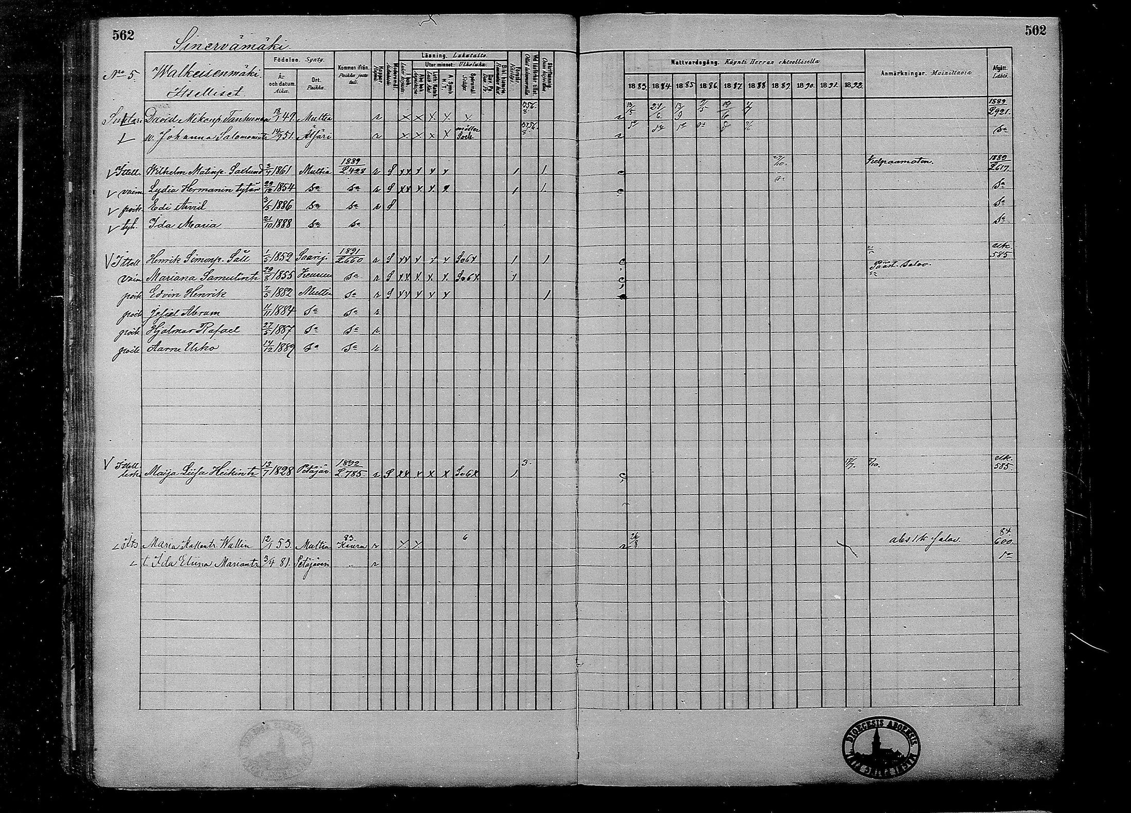 [ ../kirjat/Kirkonkirjat/multia/rippikirja_1881-1891_mko1-16_ii/kuvat/84.jpg ]