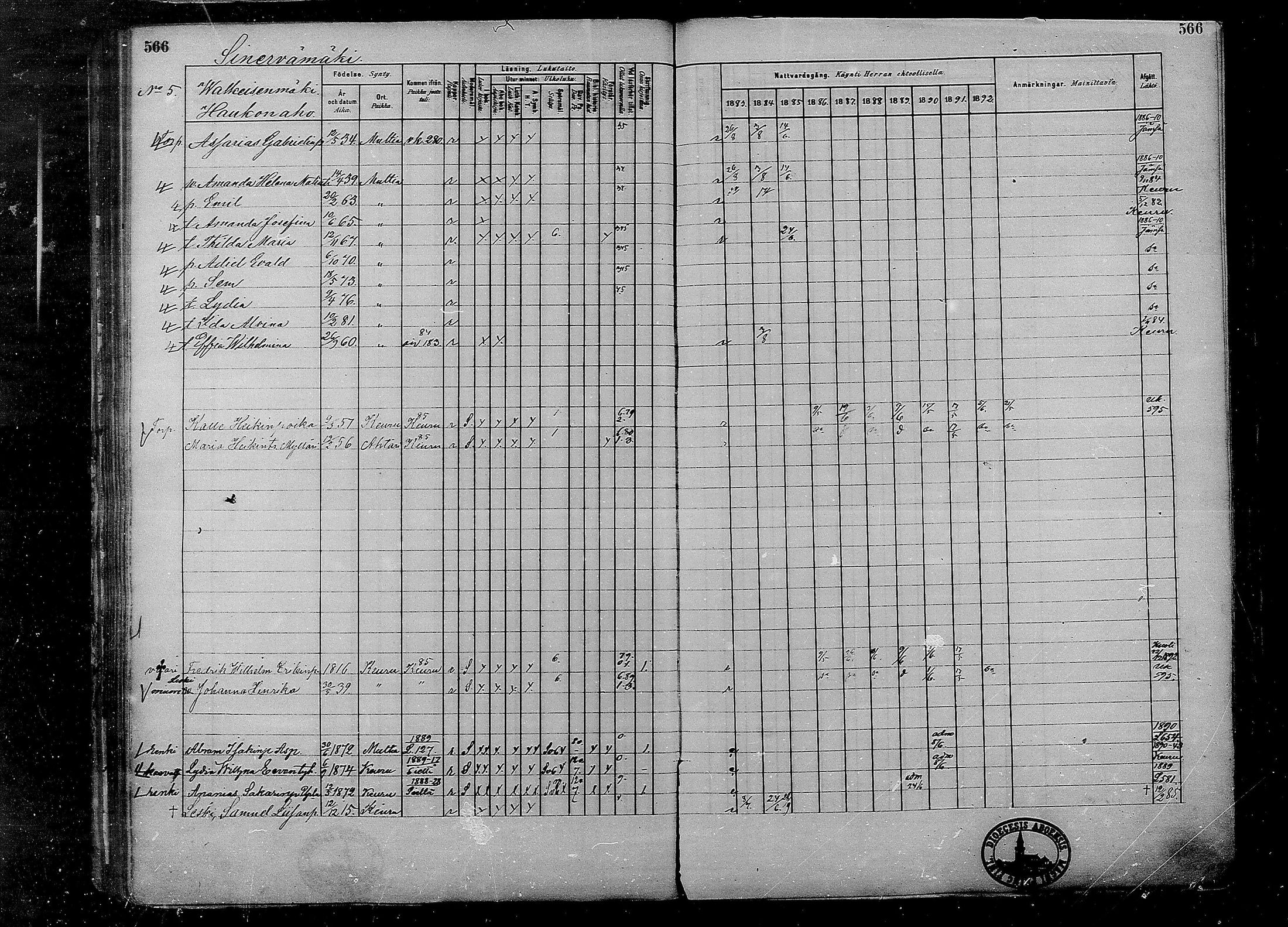 [ ../kirjat/Kirkonkirjat/multia/rippikirja_1881-1891_mko1-16_ii/kuvat/88.jpg ]