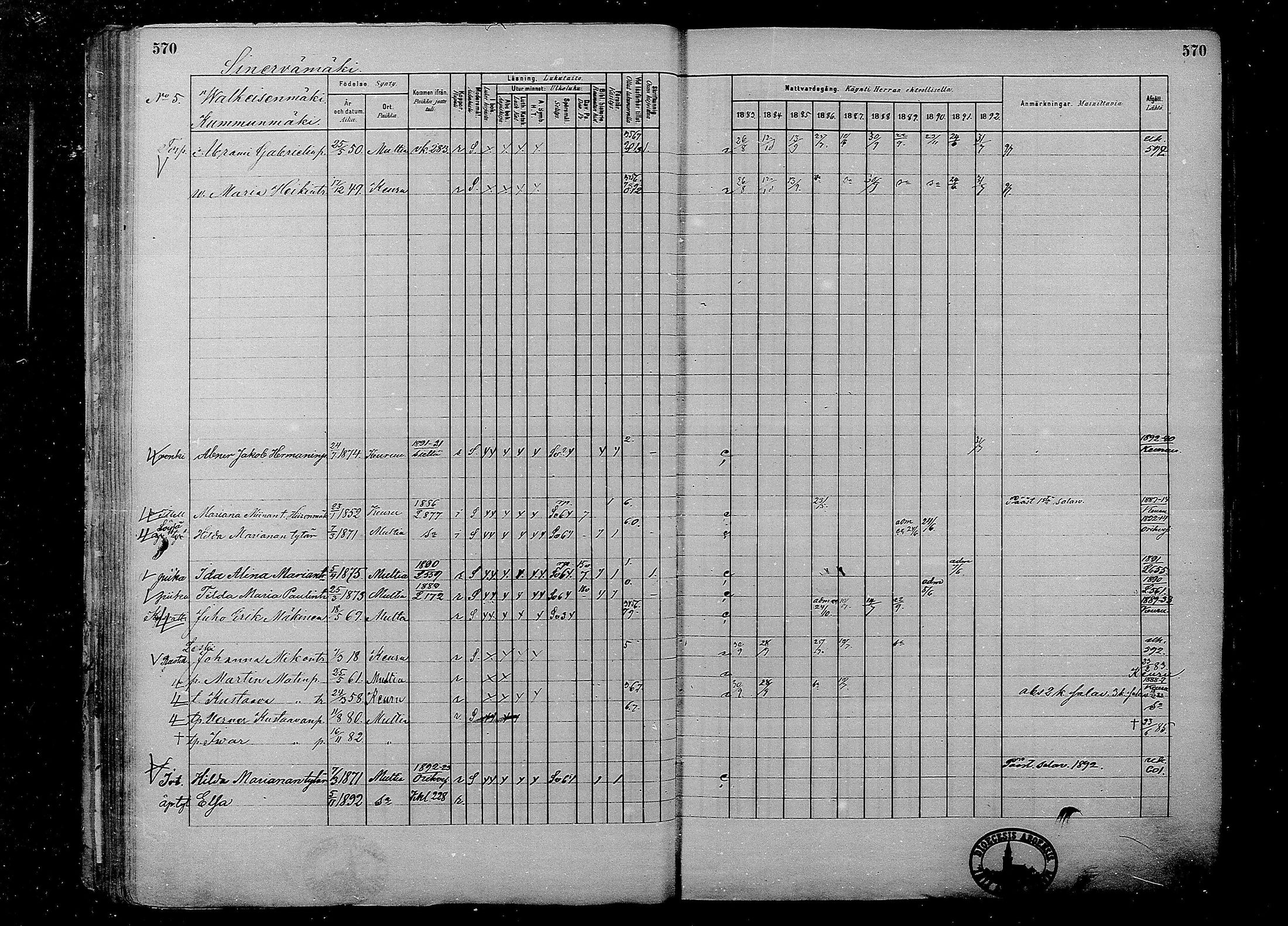 [ ../kirjat/Kirkonkirjat/multia/rippikirja_1881-1891_mko1-16_ii/kuvat/92.jpg ]