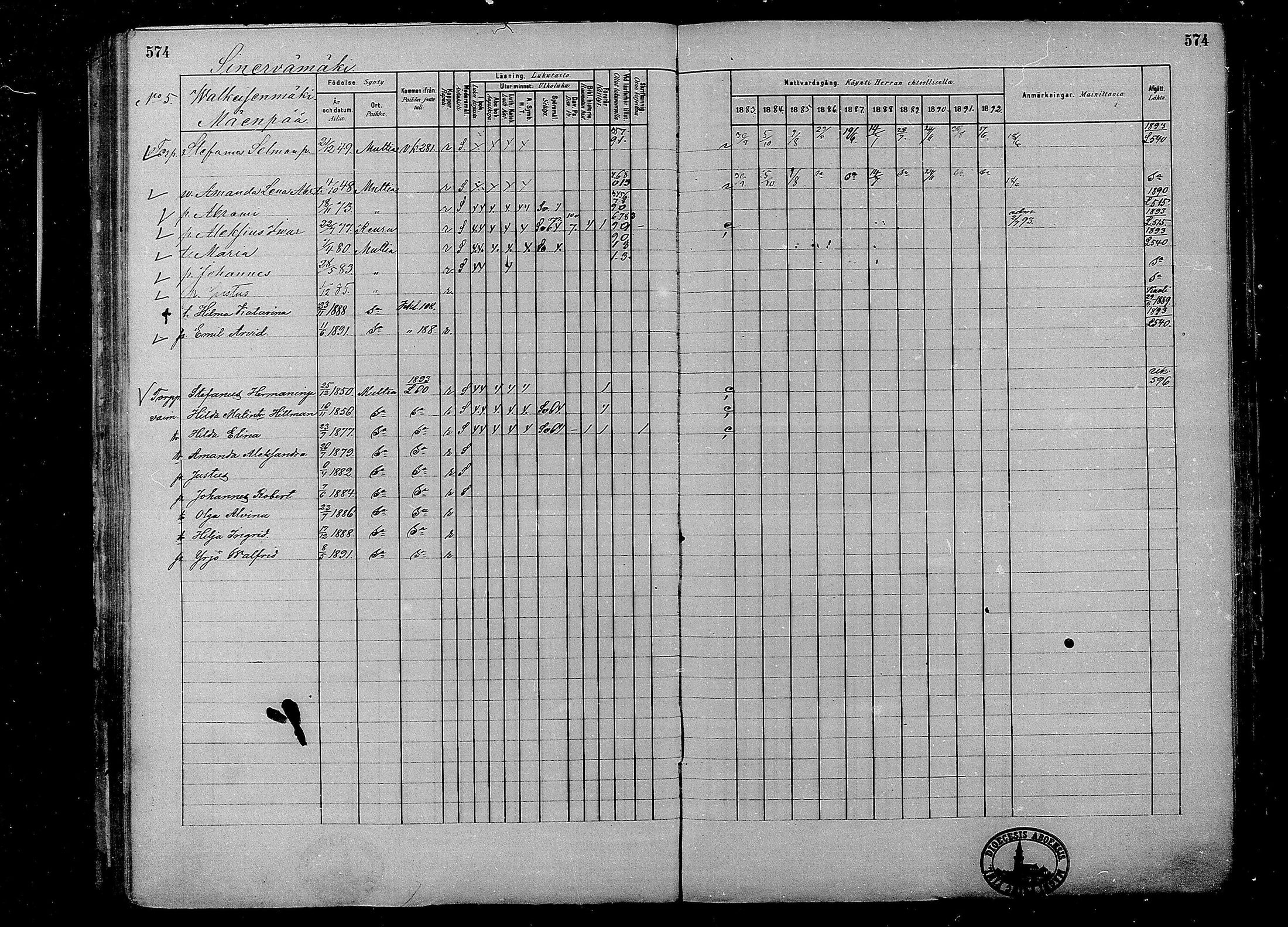 [ ../kirjat/Kirkonkirjat/multia/rippikirja_1881-1891_mko1-16_ii/kuvat/96.jpg ]