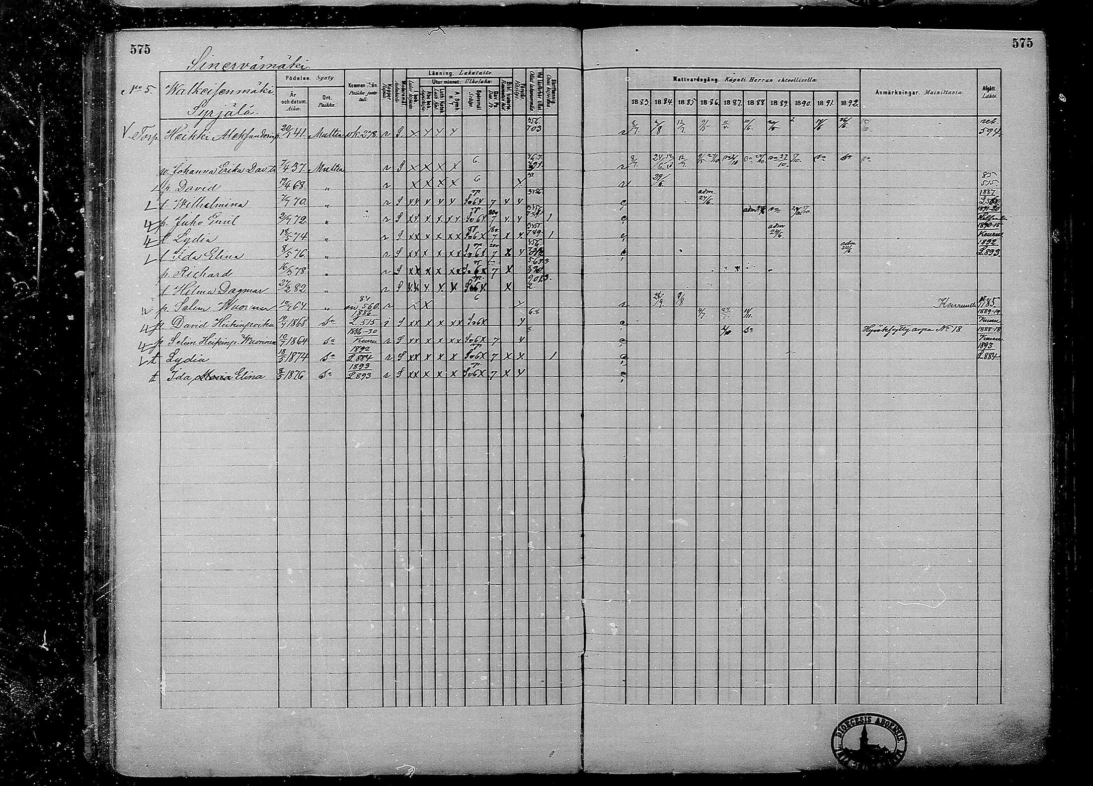 [ ../kirjat/Kirkonkirjat/multia/rippikirja_1881-1891_mko1-16_ii/kuvat/97.jpg ]