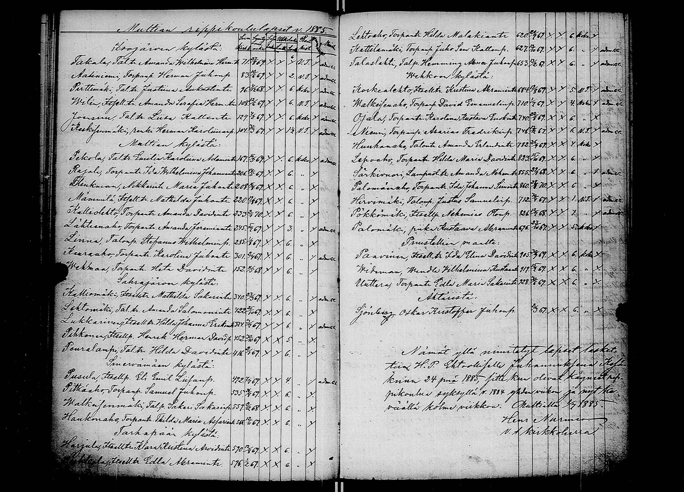 [ ../kirjat/Kirkonkirjat/multia/rippilapset_1845-1887_uk424/kuvat/37.jpg ]