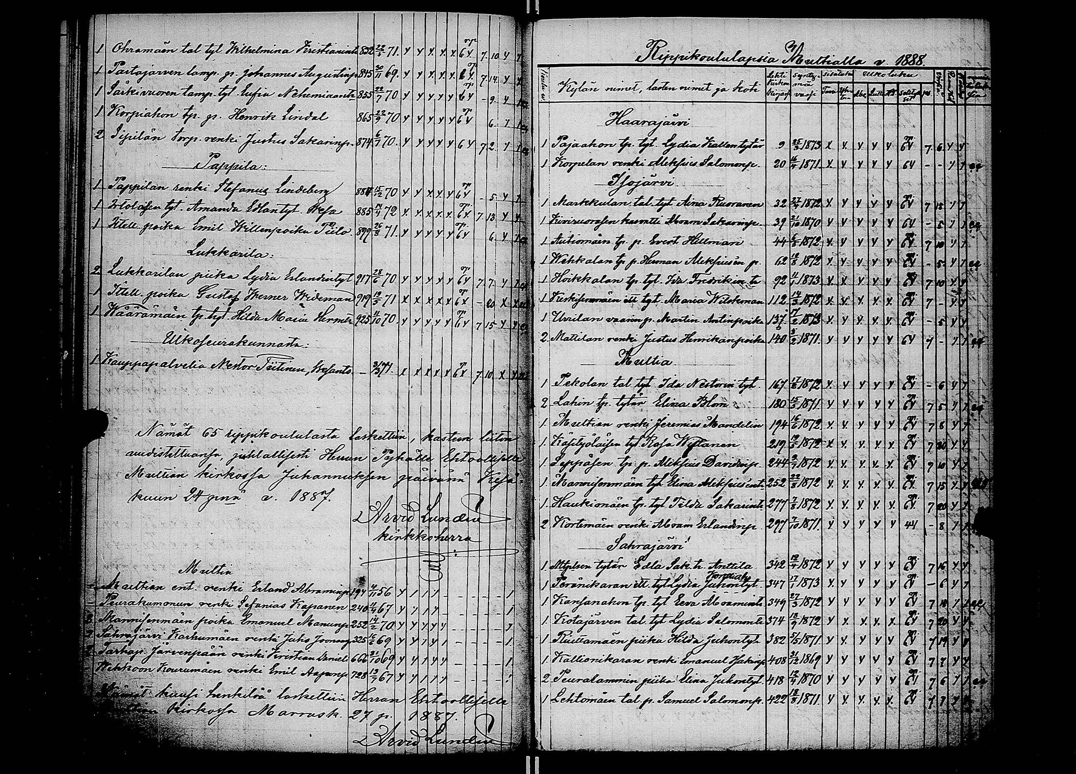 [ ../kirjat/Kirkonkirjat/multia/rippilapset_1888-1891_uk424/kuvat/1.jpg ]