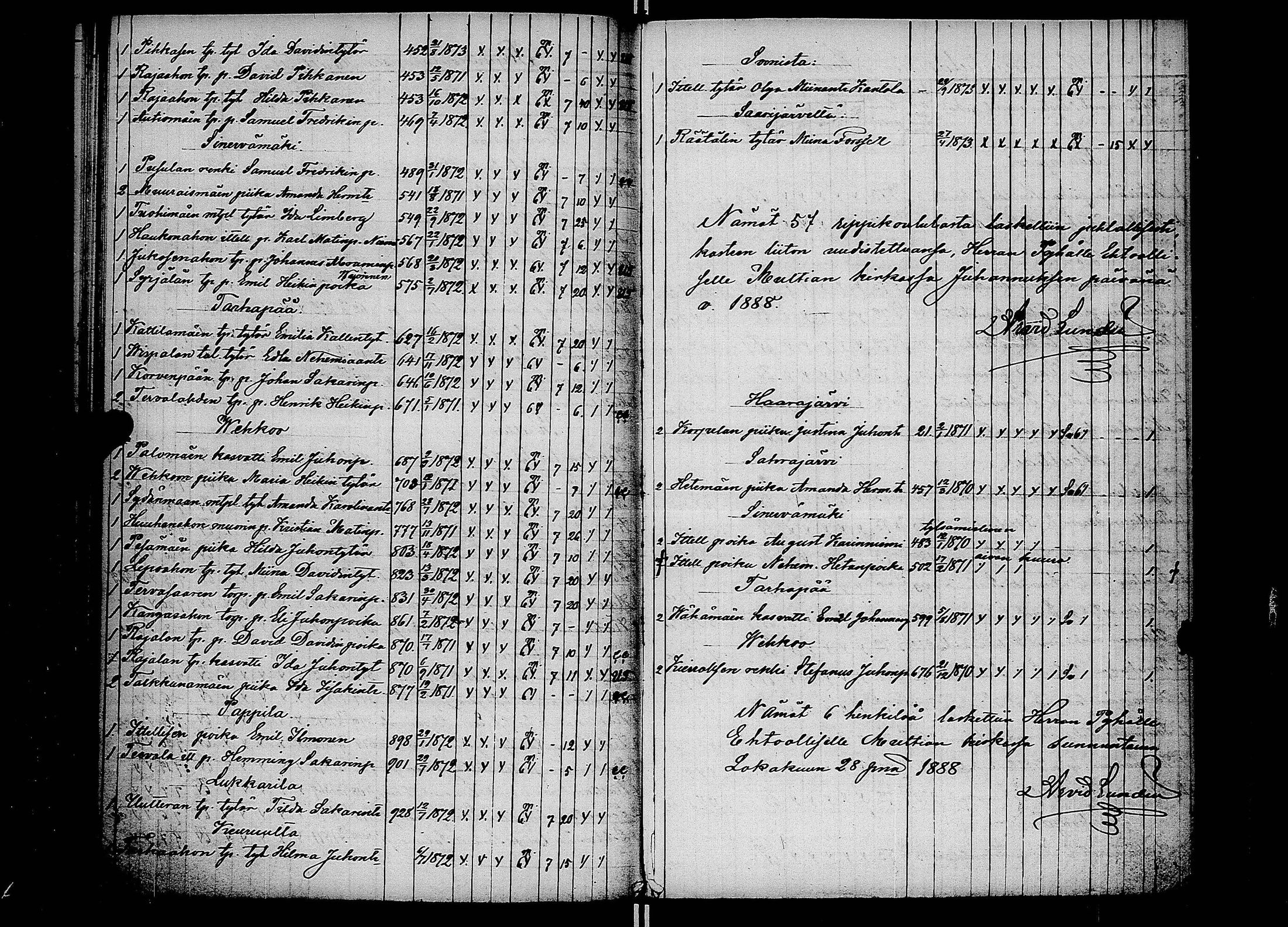 [ ../kirjat/Kirkonkirjat/multia/rippilapset_1888-1891_uk424/kuvat/2.jpg ]