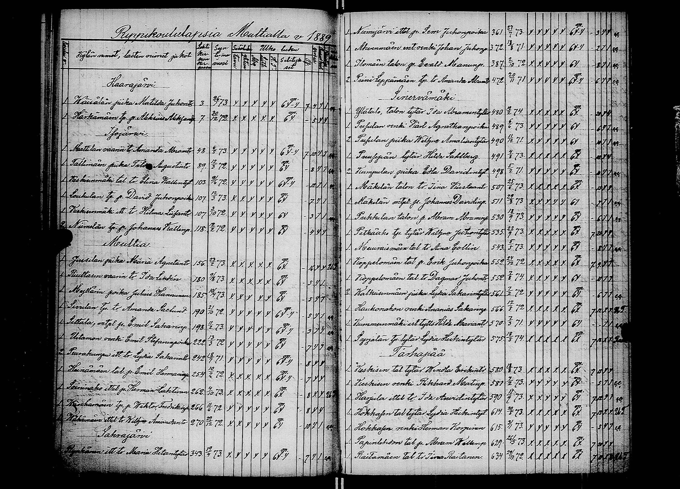 [ ../kirjat/Kirkonkirjat/multia/rippilapset_1888-1891_uk424/kuvat/3.jpg ]