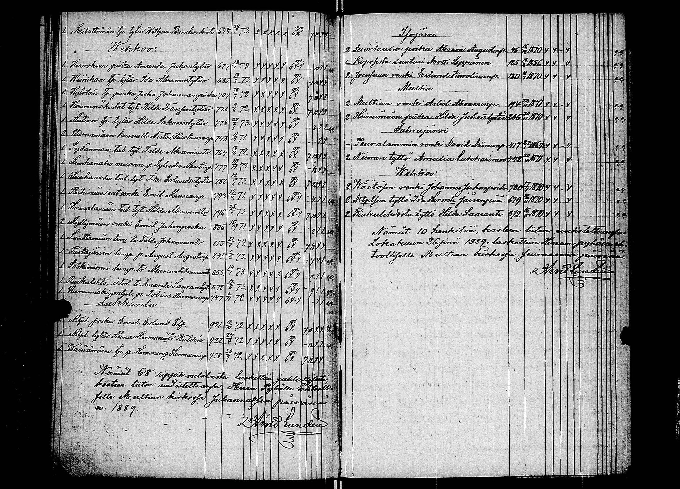 [ ../kirjat/Kirkonkirjat/multia/rippilapset_1888-1891_uk424/kuvat/4.jpg ]