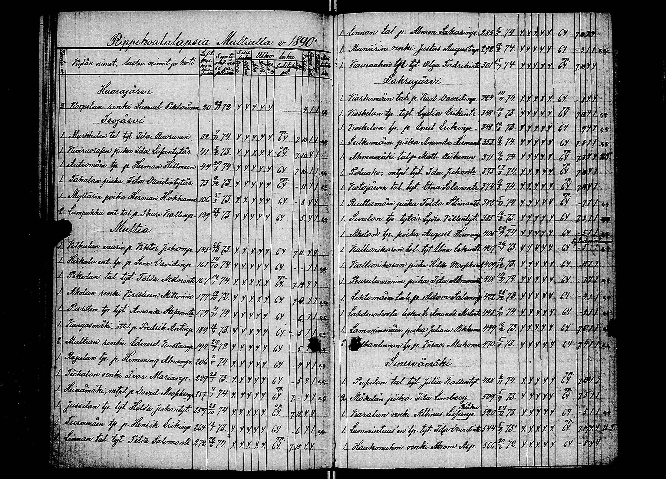 [ ../kirjat/Kirkonkirjat/multia/rippilapset_1888-1891_uk424/kuvat/5.jpg ]