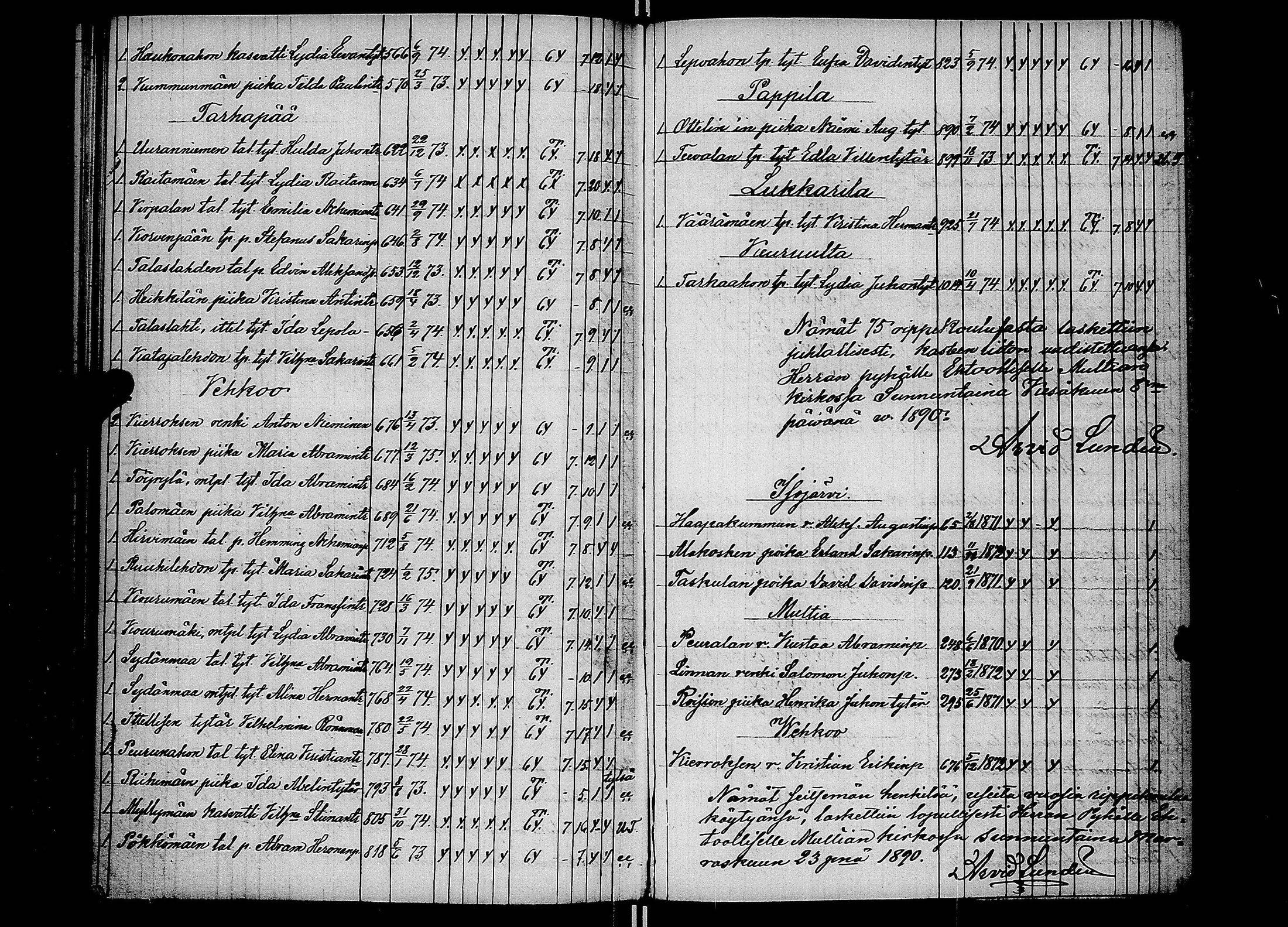 [ ../kirjat/Kirkonkirjat/multia/rippilapset_1888-1891_uk424/kuvat/6.jpg ]