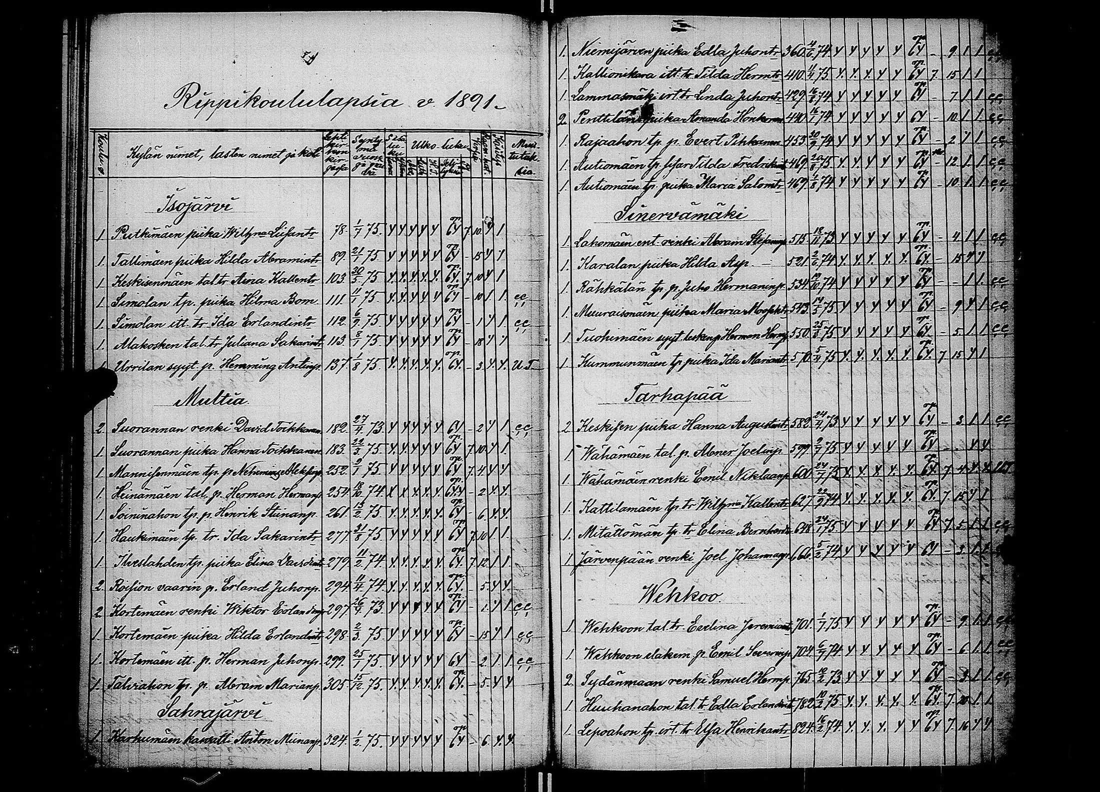 [ ../kirjat/Kirkonkirjat/multia/rippilapset_1888-1891_uk424/kuvat/7.jpg ]